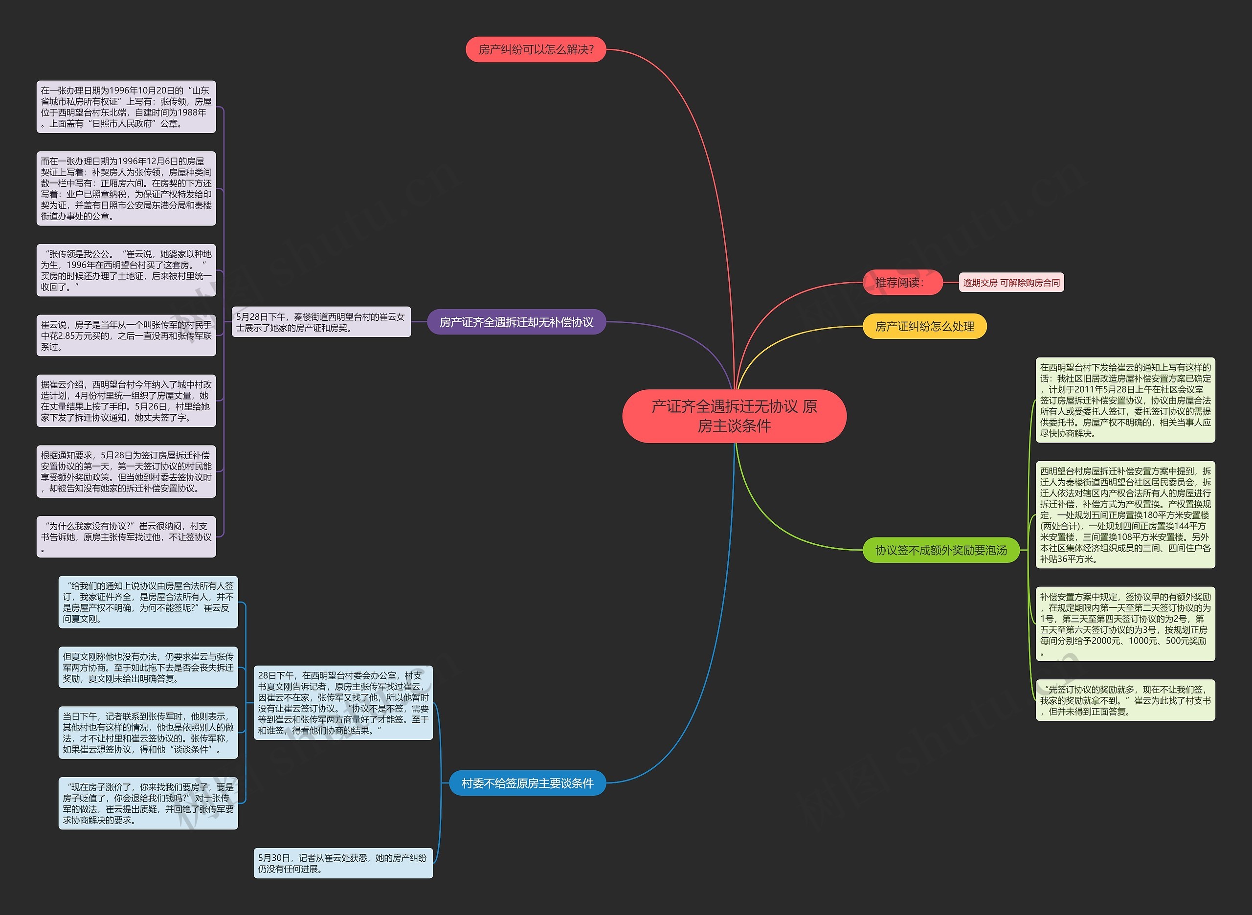 产证齐全遇拆迁无协议 原房主谈条件思维导图