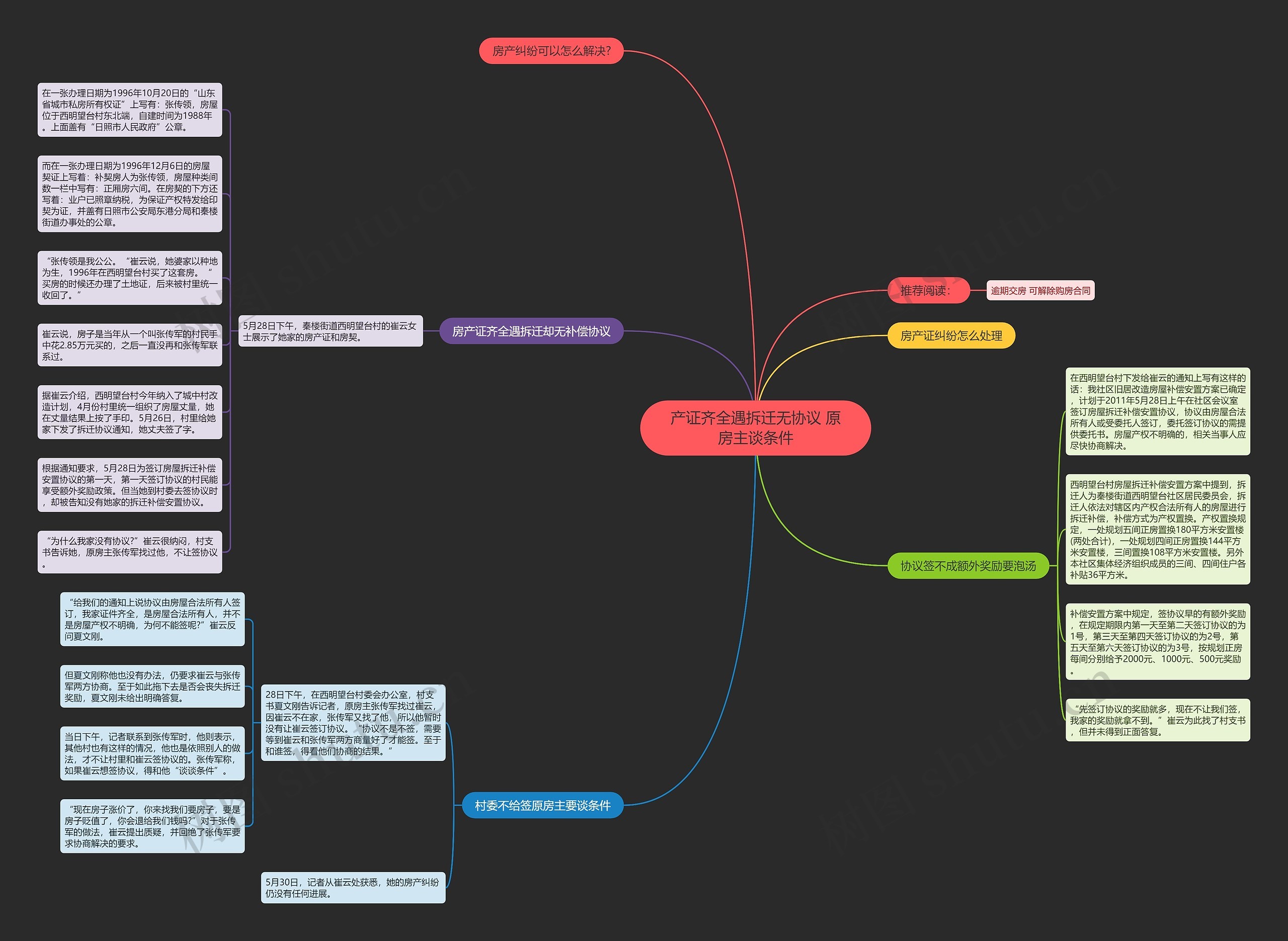 产证齐全遇拆迁无协议 原房主谈条件 产证齐全遇拆迁无协议 原房主谈条件