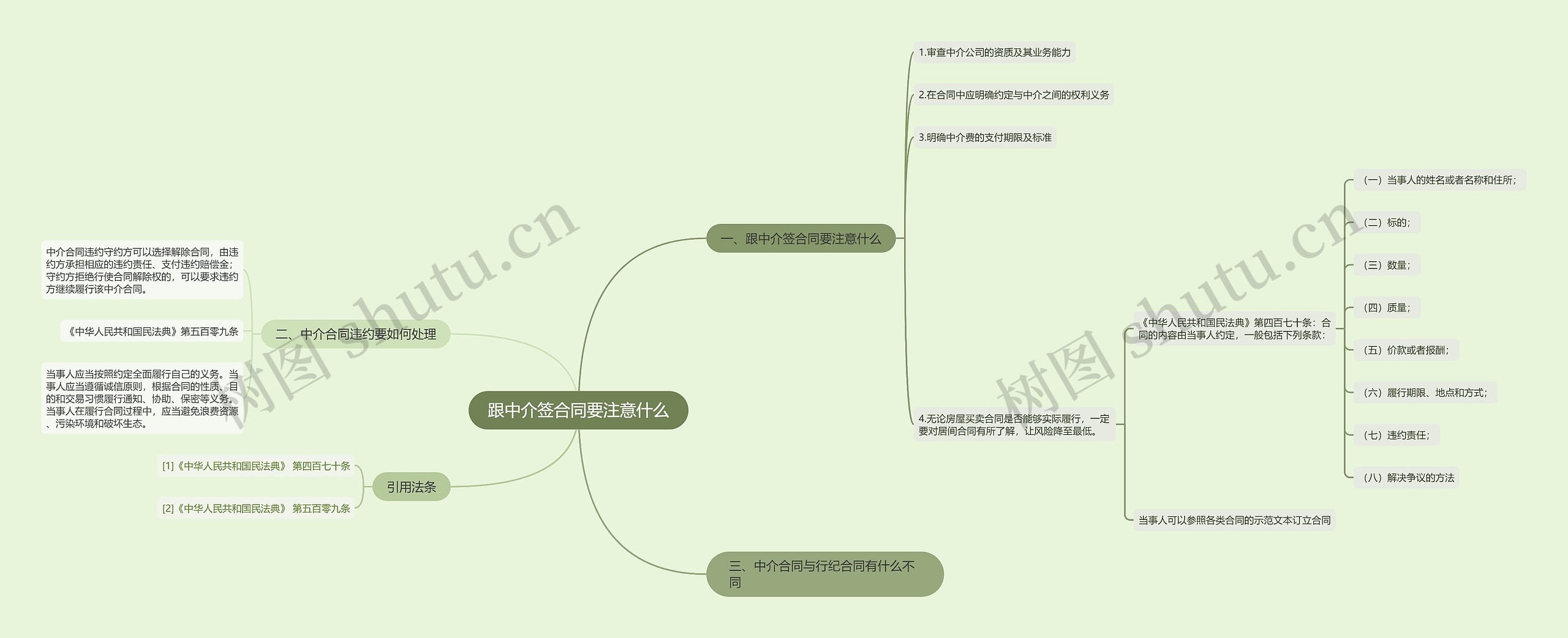 跟中介签合同要注意什么思维导图