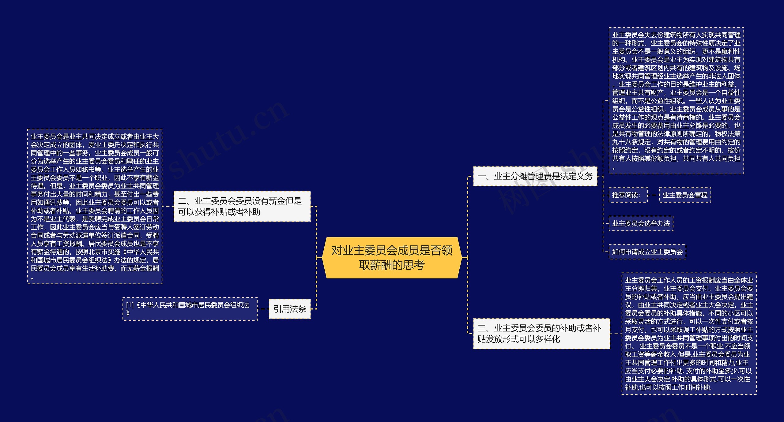 对业主委员会成员是否领取薪酬的思考思维导图