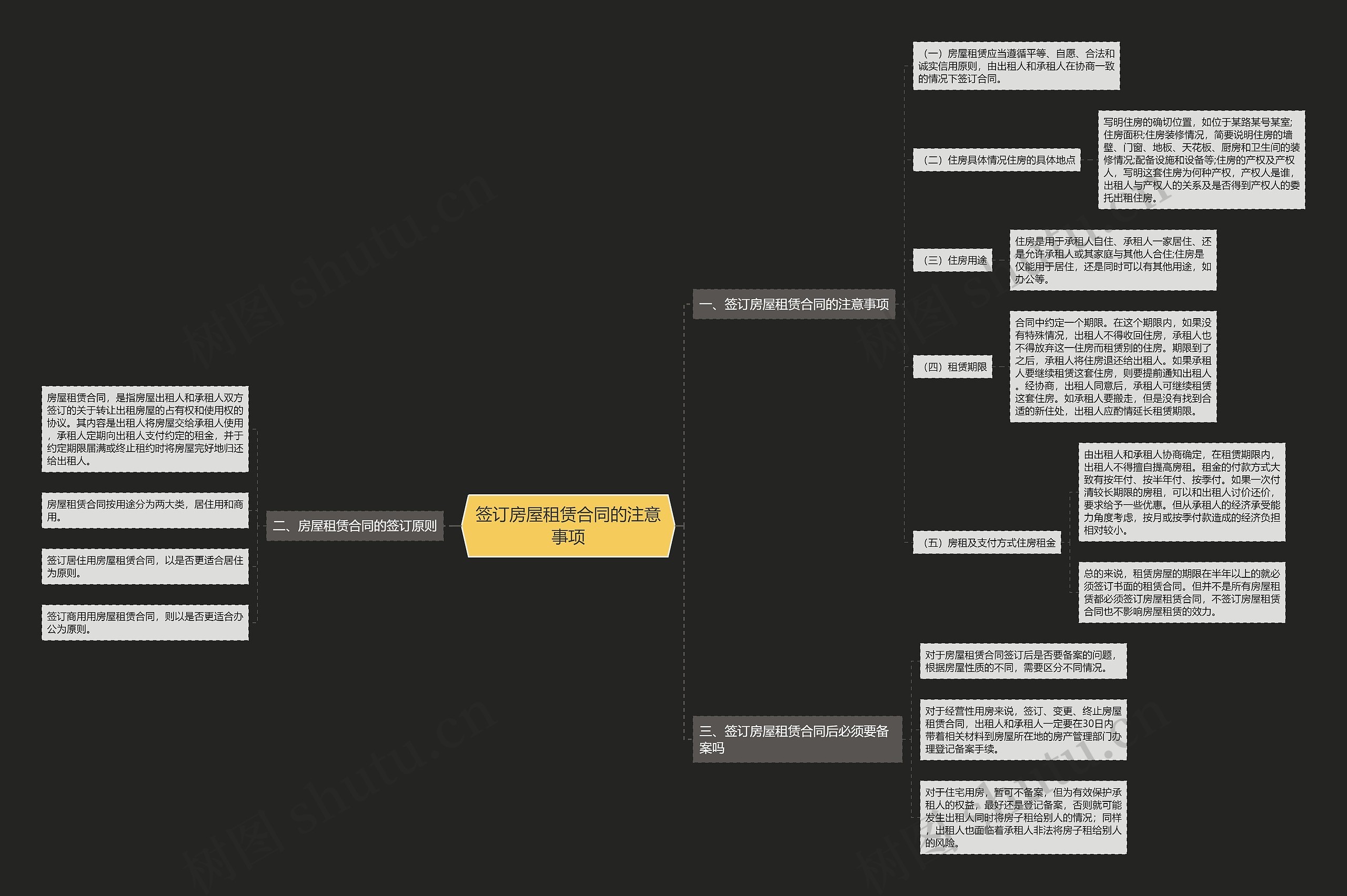 签订房屋租赁合同的注意事项思维导图