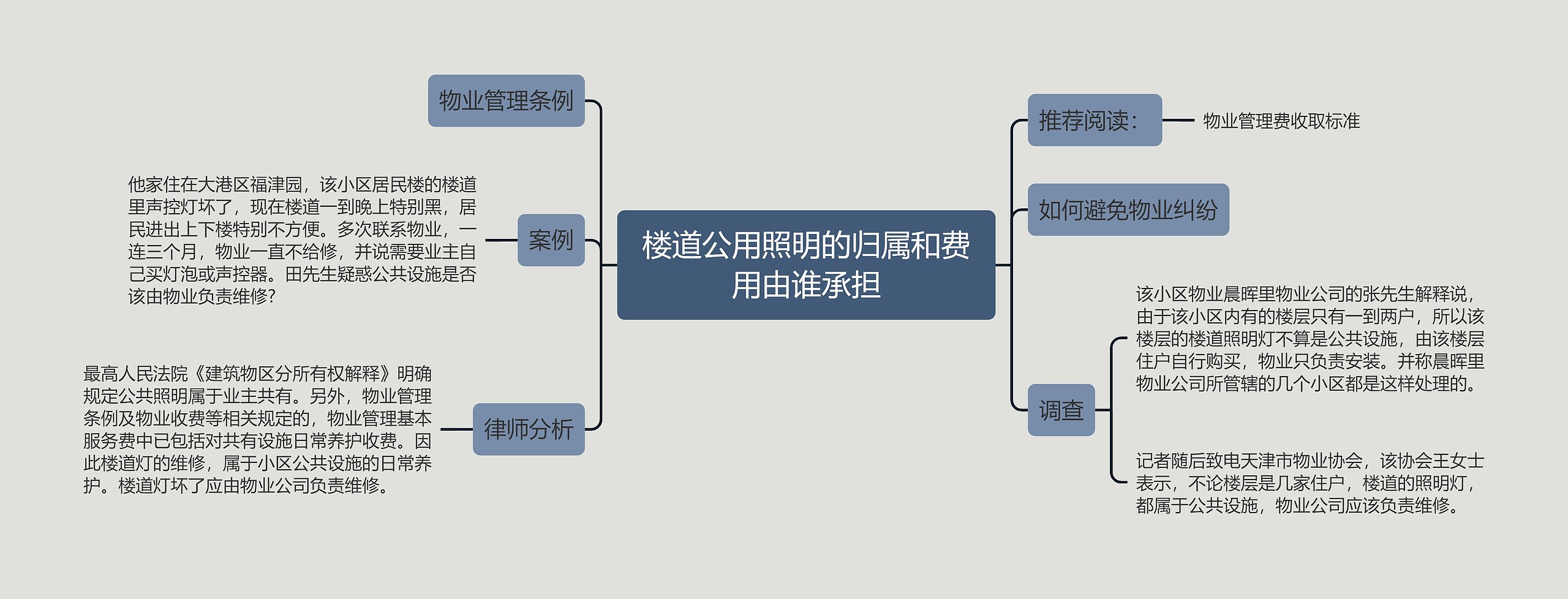 楼道公用照明的归属和费用由谁承担