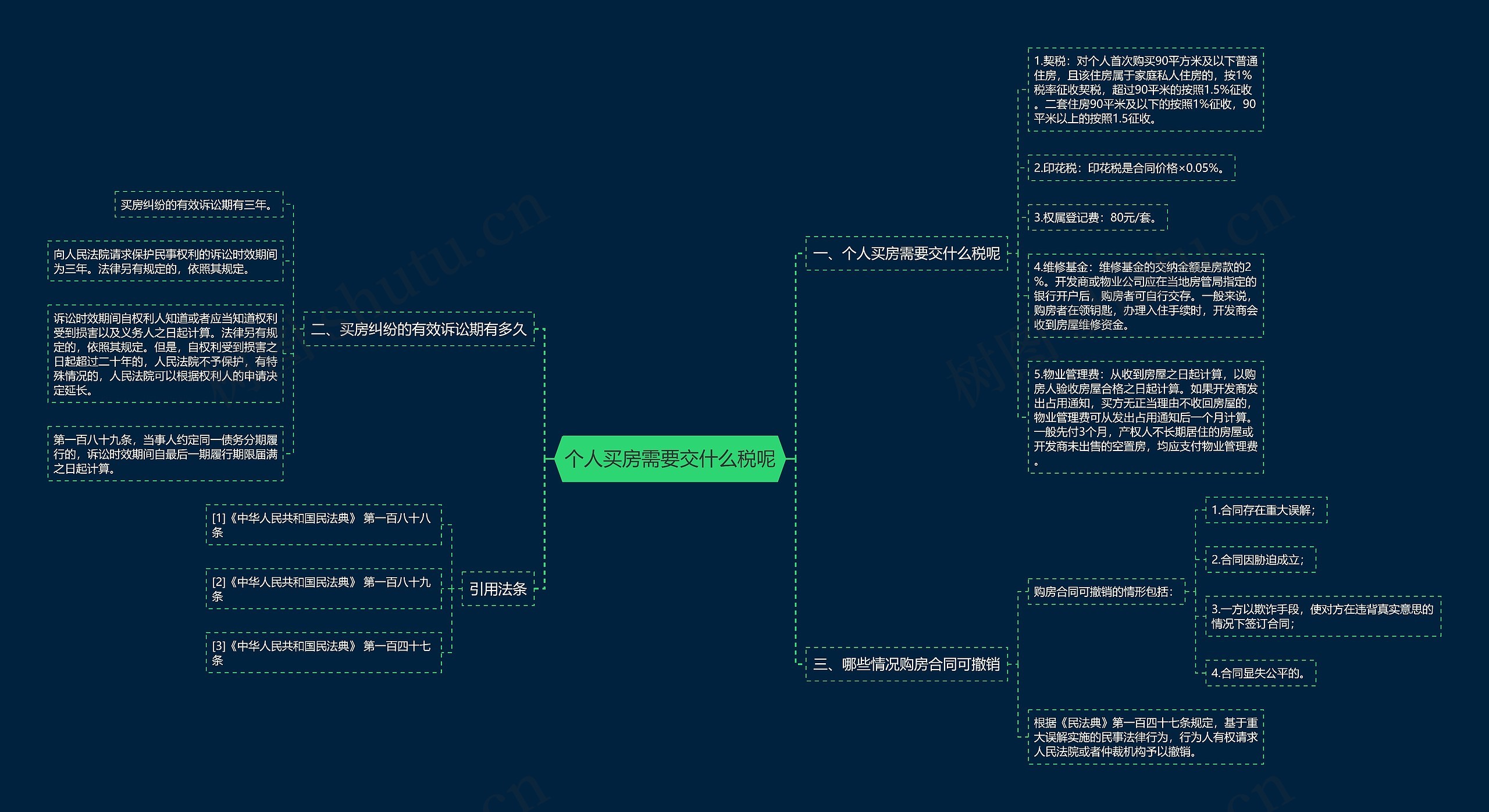 个人买房需要交什么税呢思维导图