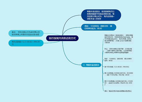 银行按揭月供款还款方式