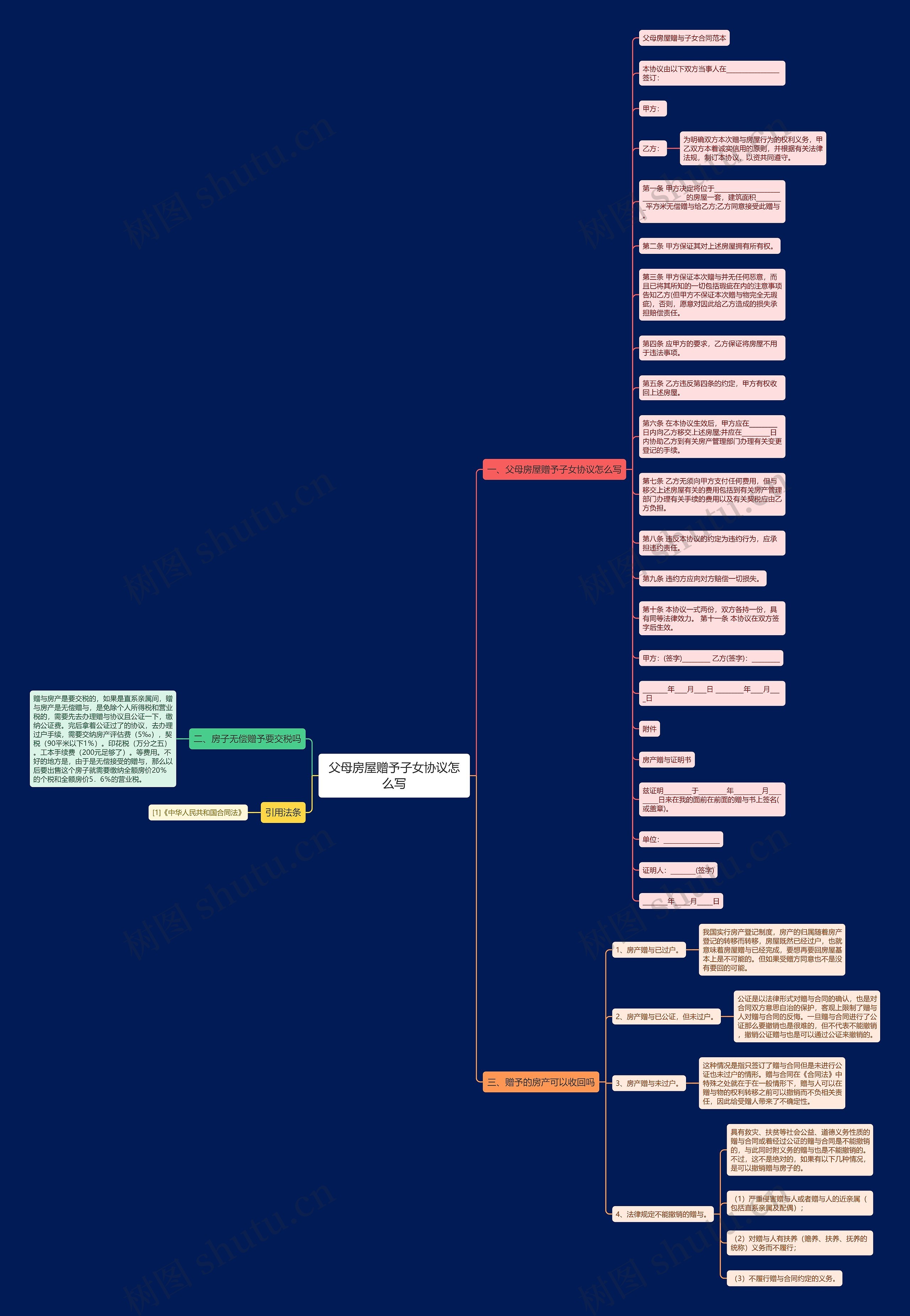 父母房屋赠予子女协议怎么写思维导图