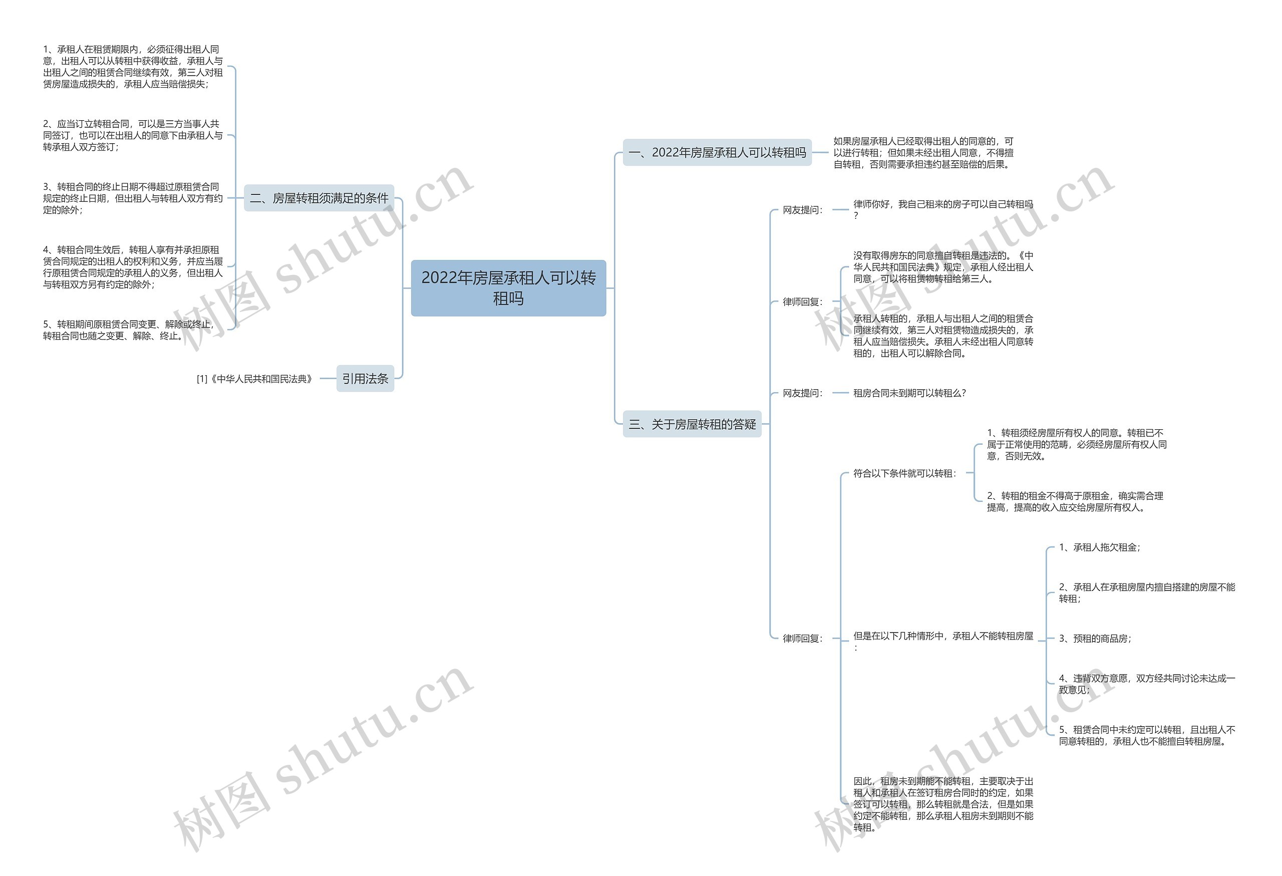 2022年房屋承租人可以转租吗 2022年房屋承租人可以转租吗