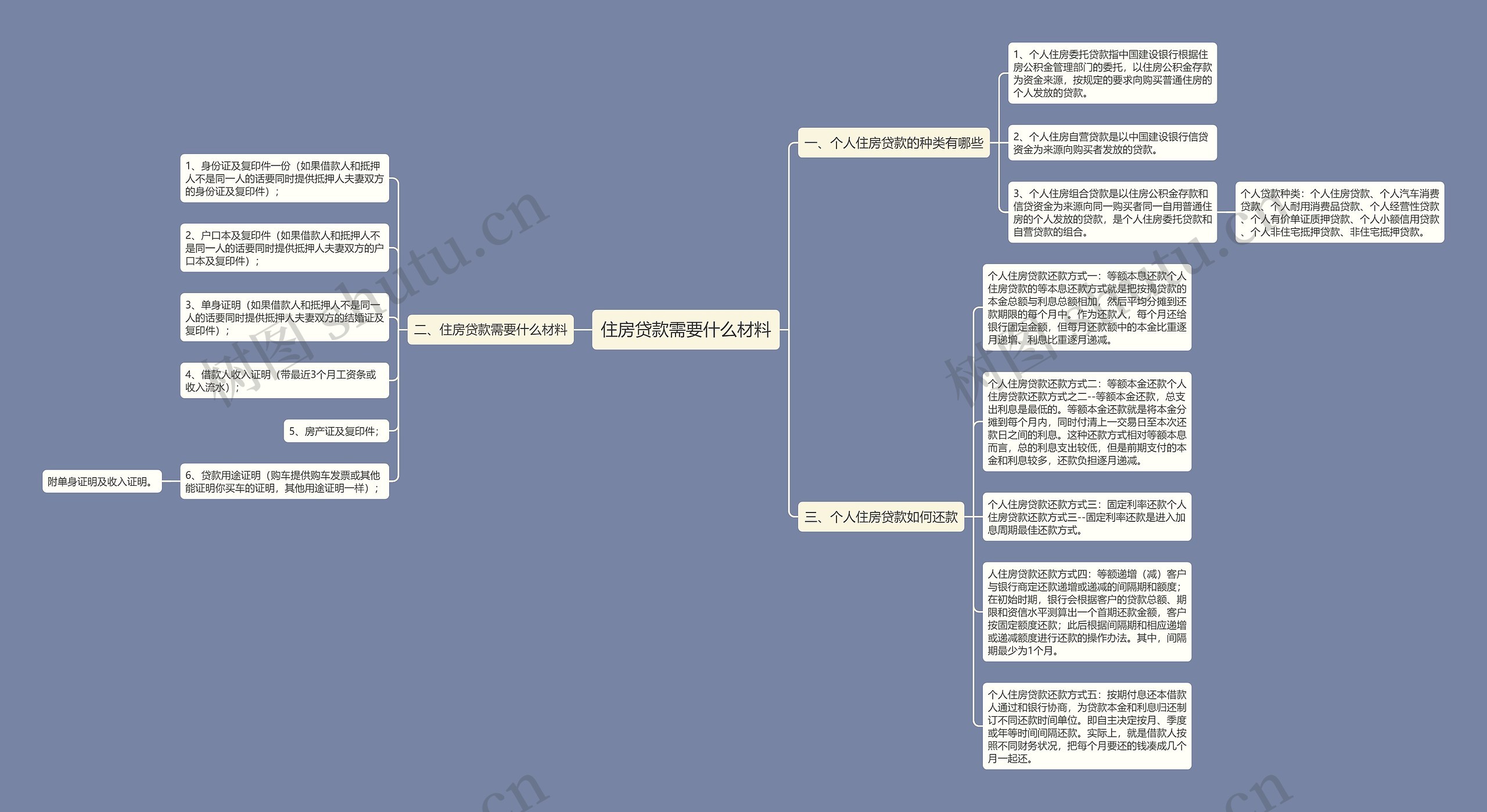 住房贷款需要什么材料