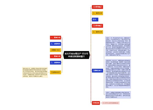 卖方不肯办理过户 买方可申请法院强制履行