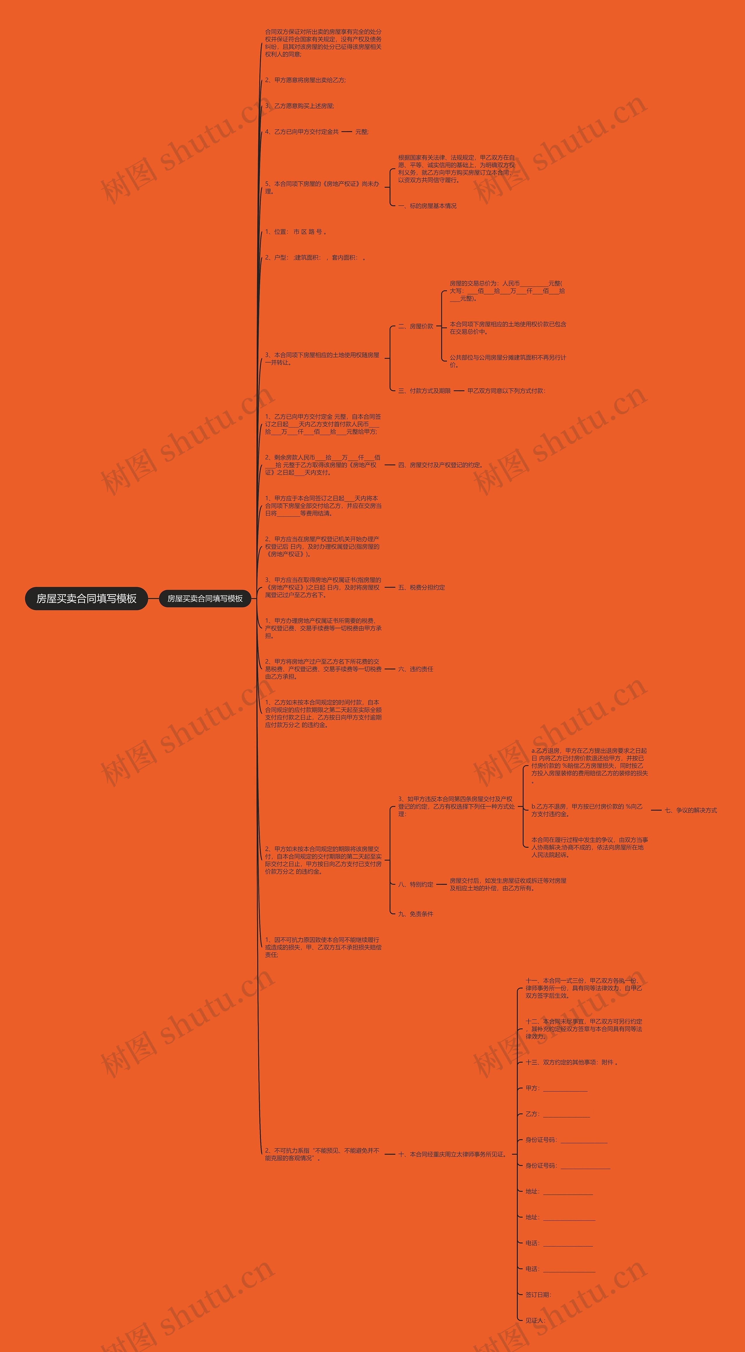 房屋买卖合同填写思维导图
