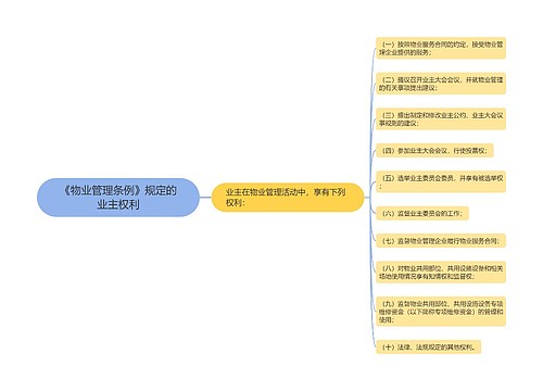 《物业管理条例》规定的业主权利