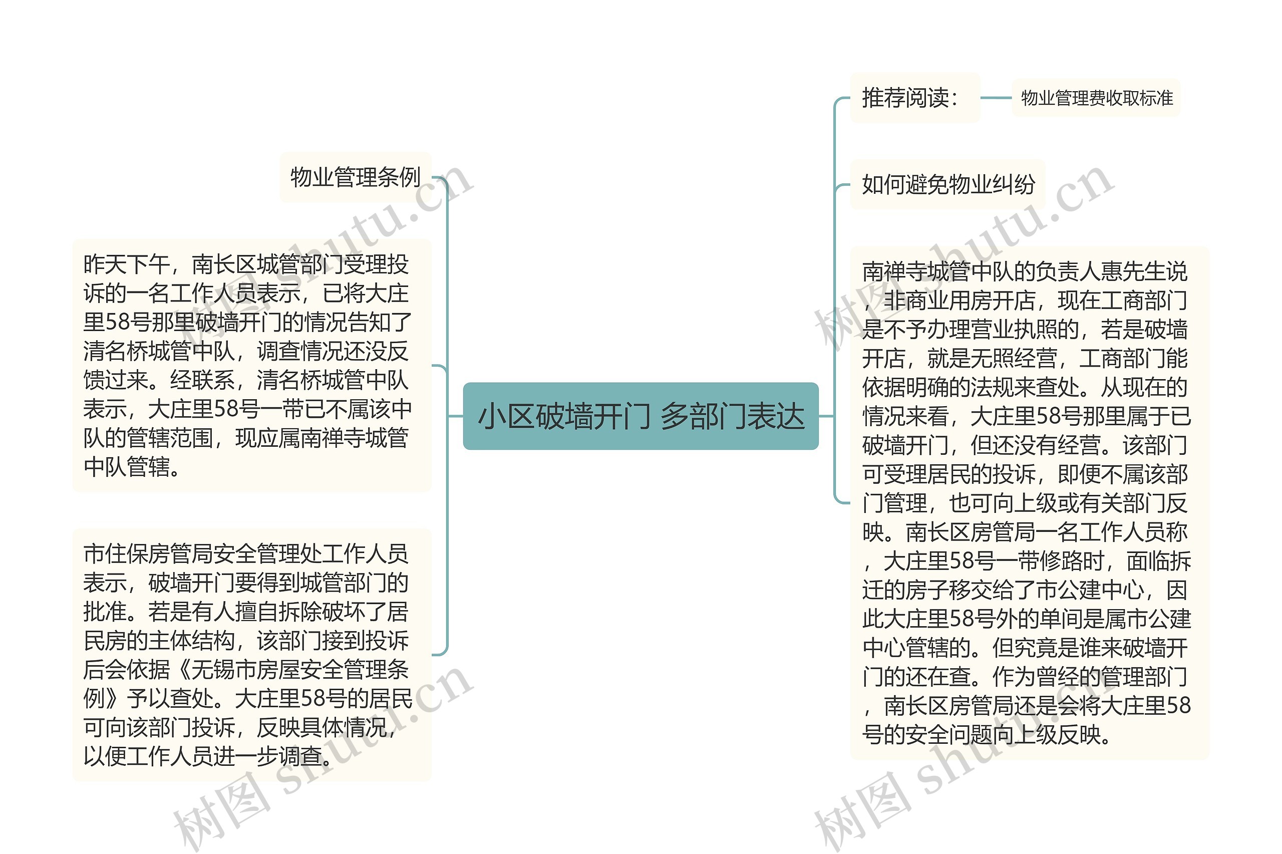 小区破墙开门 多部门表达思维导图