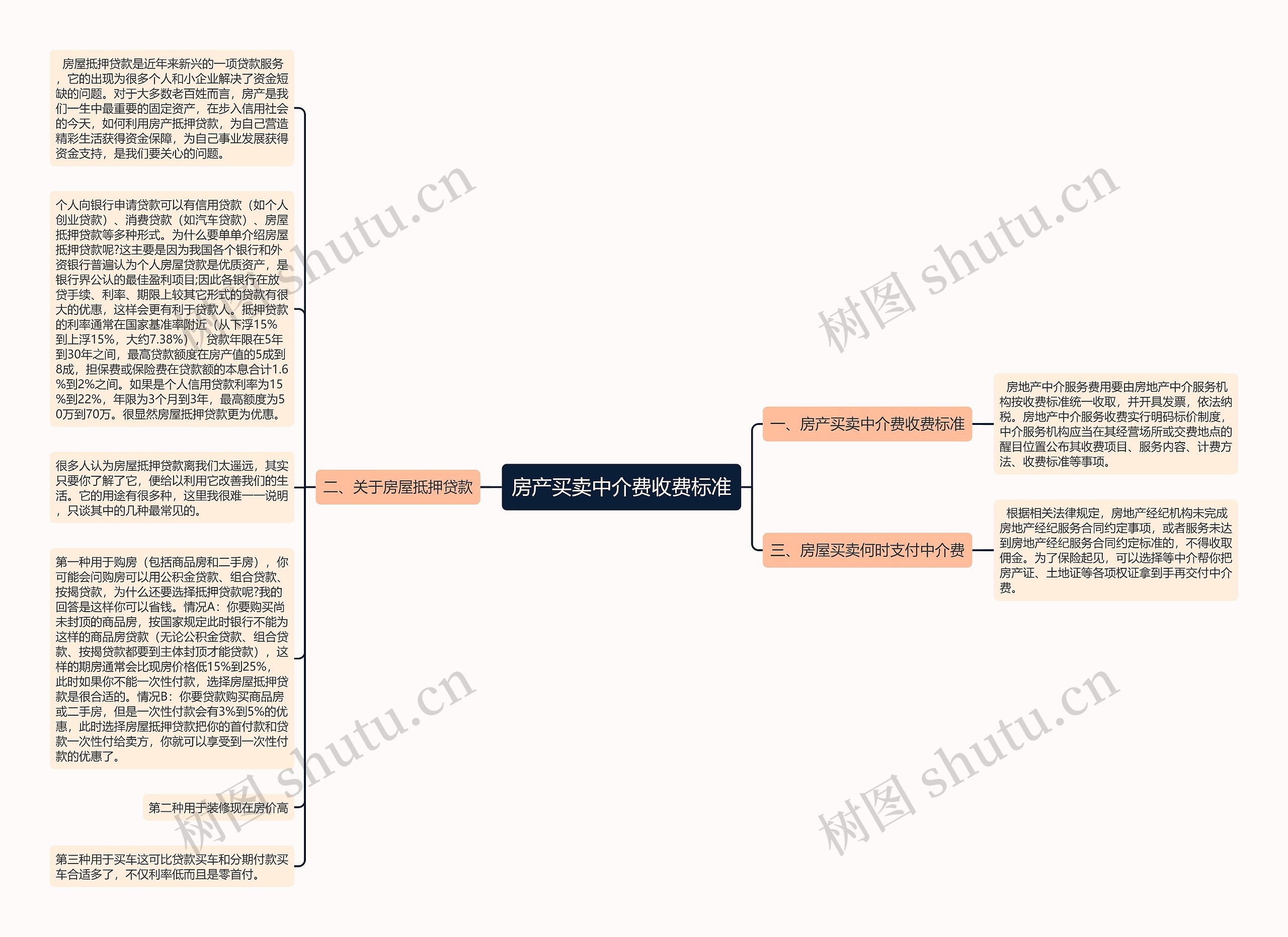 房产买卖中介费收费标准