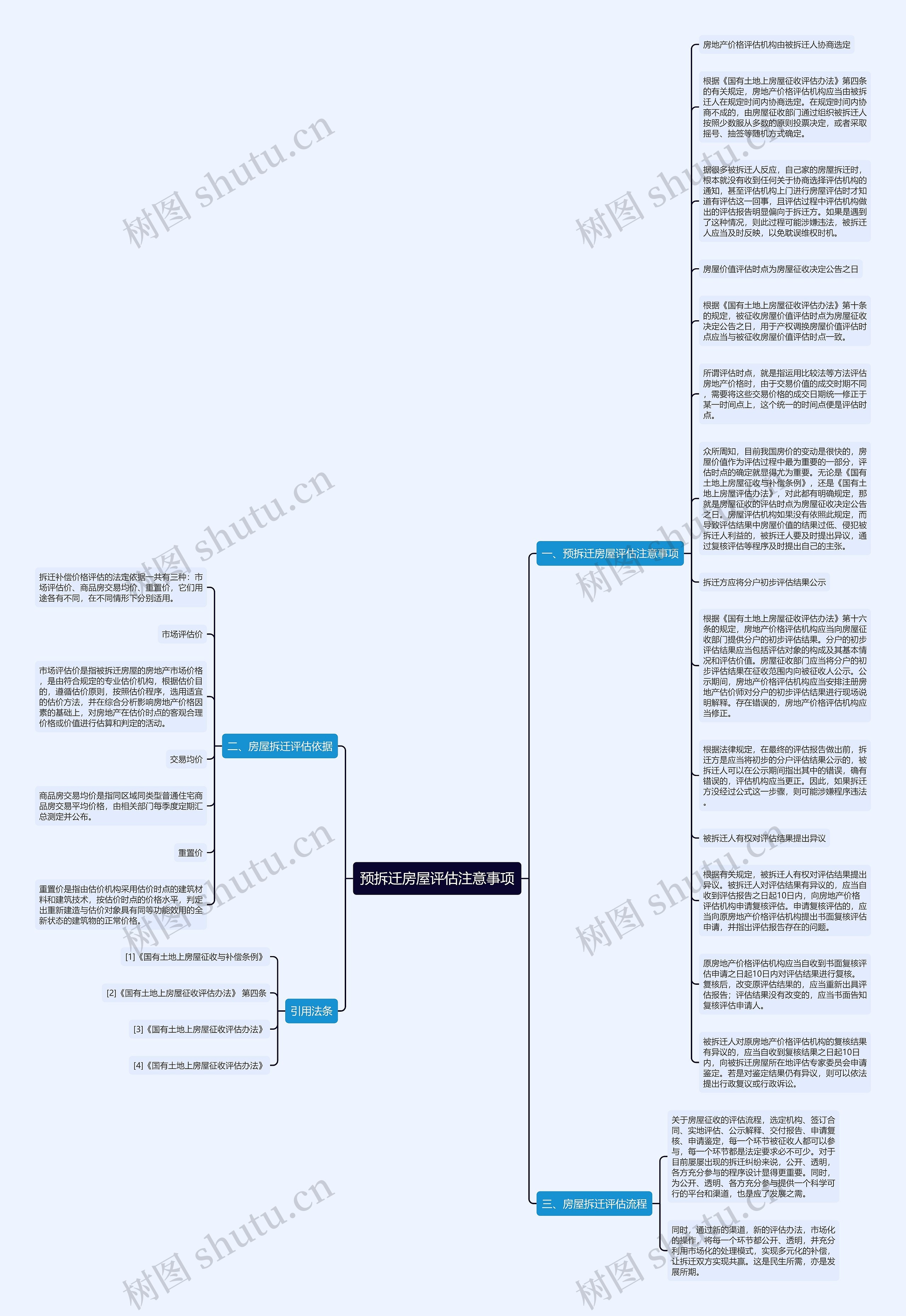 预拆迁房屋评估注意事项思维导图