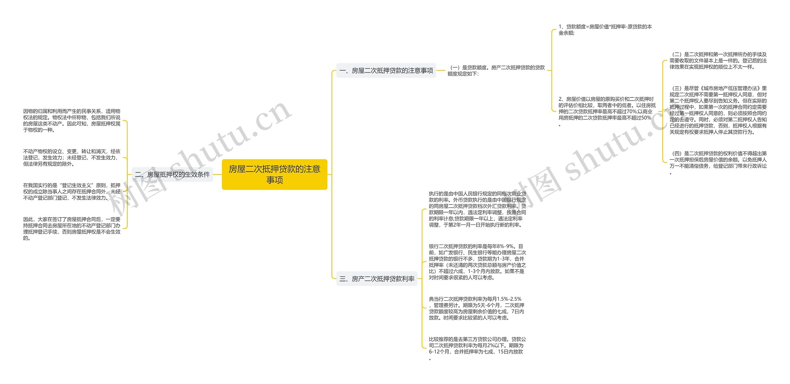 房屋二次抵押贷款的注意事项思维导图