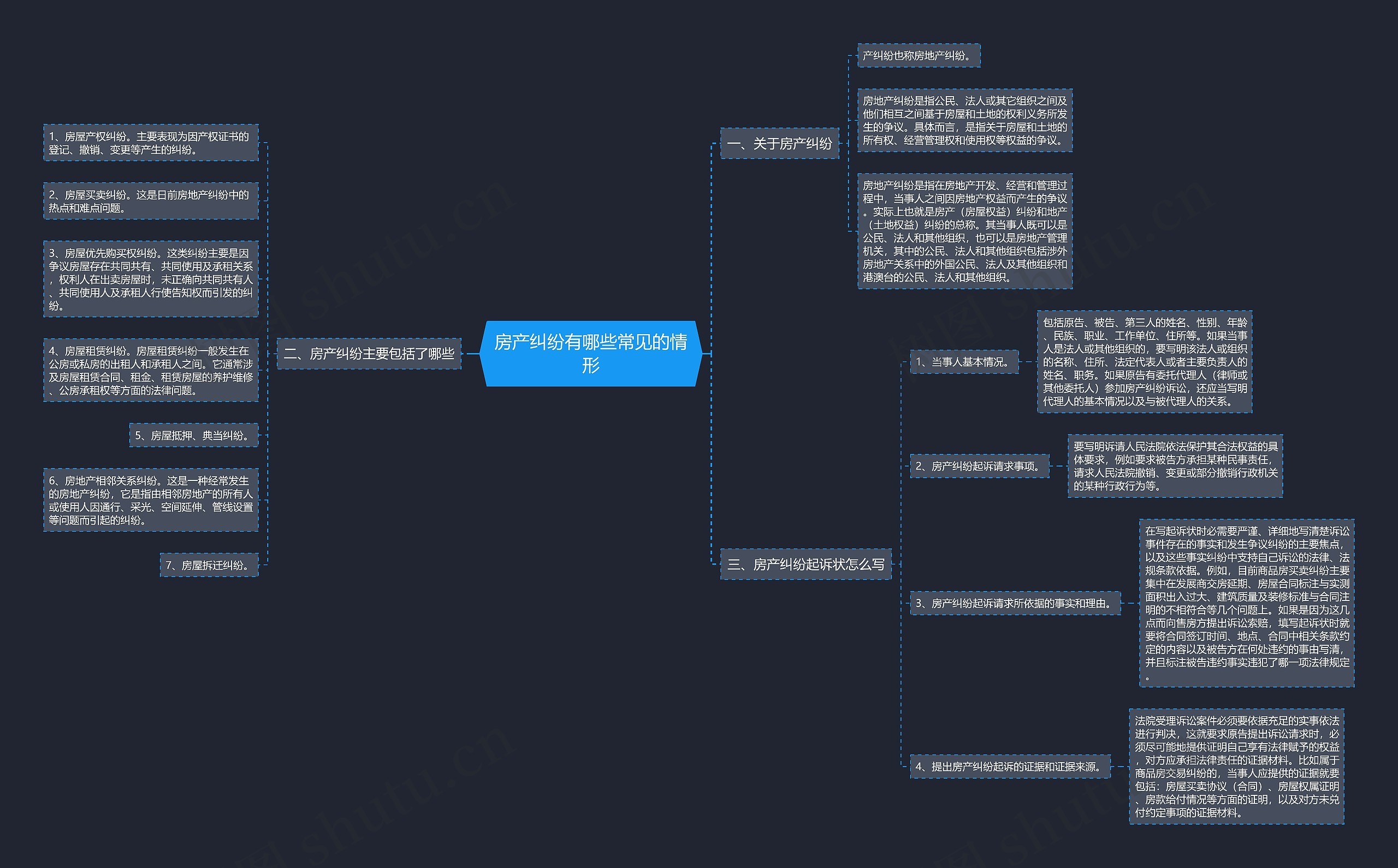 房产纠纷有哪些常见的情形思维导图