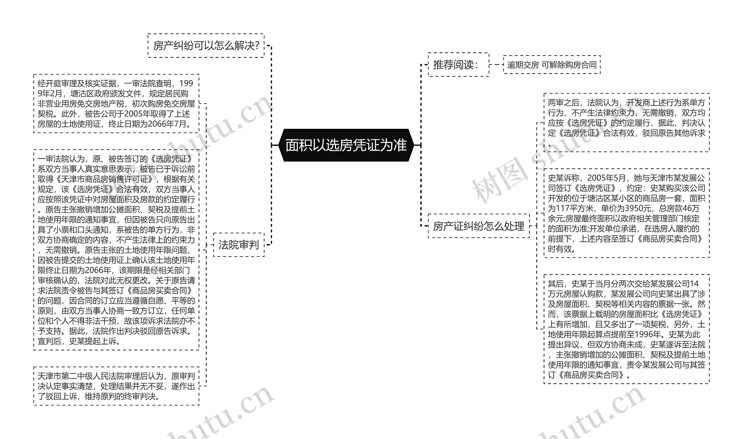 面积以选房凭证为准