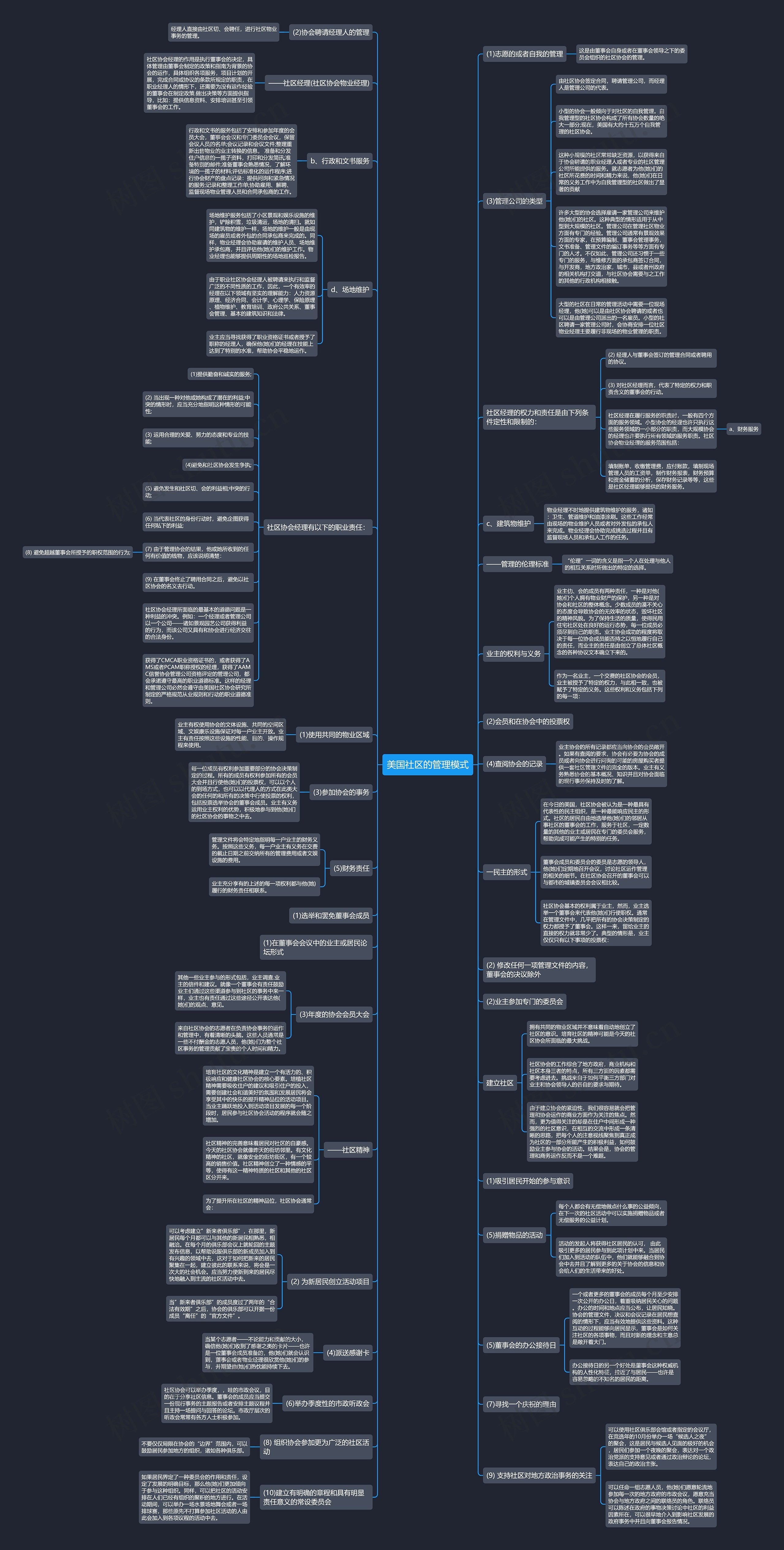 美国社区的管理模式
