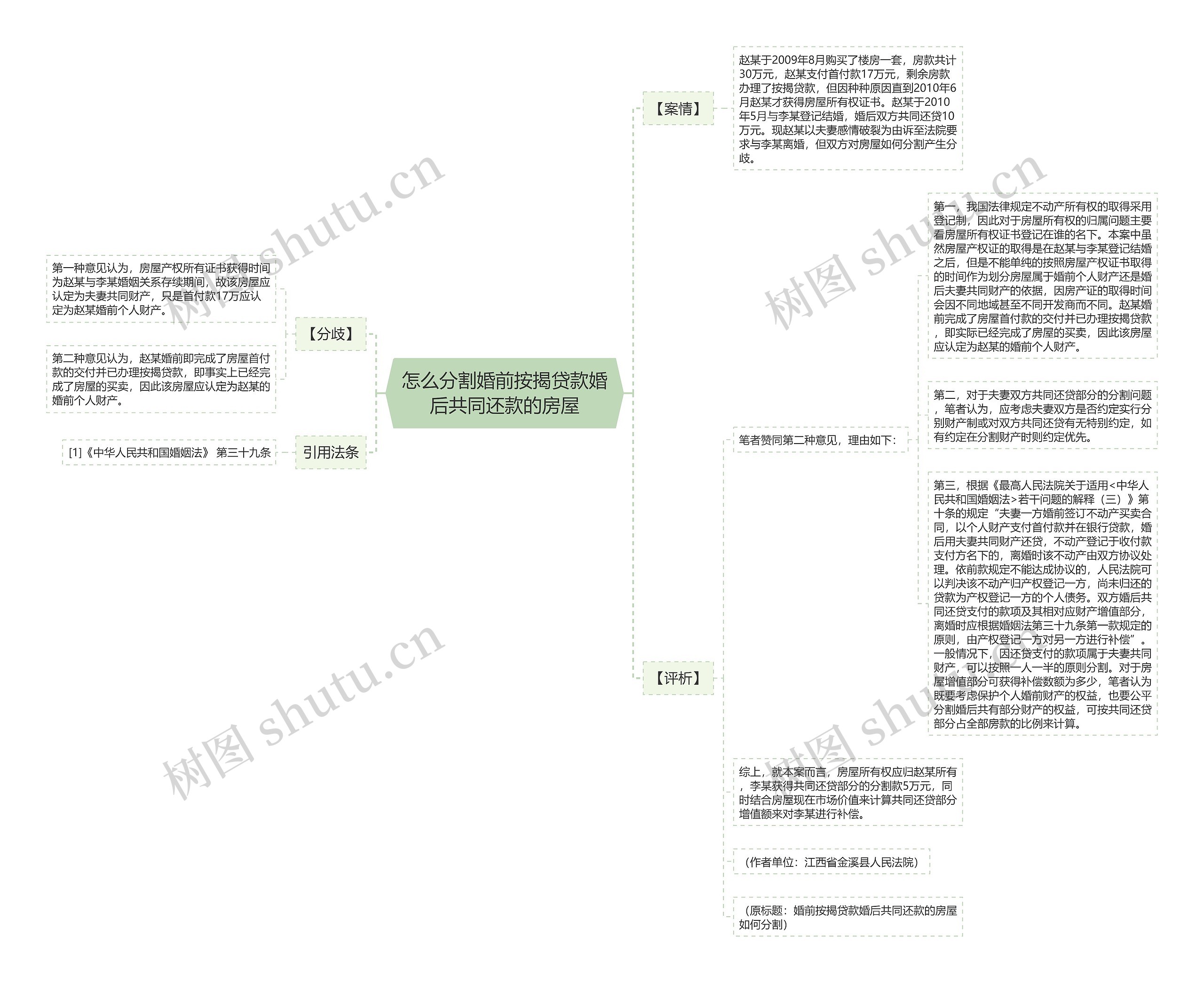 怎么分割婚前按揭贷款婚后共同还款的房屋