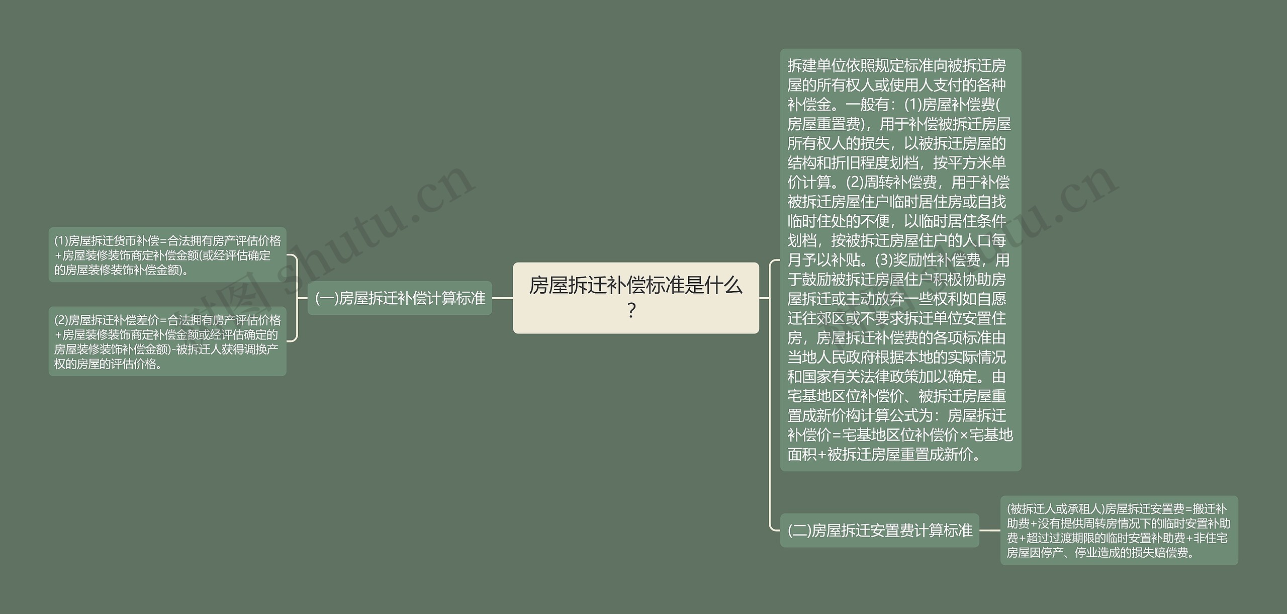 房屋拆迁补偿标准是什么？
