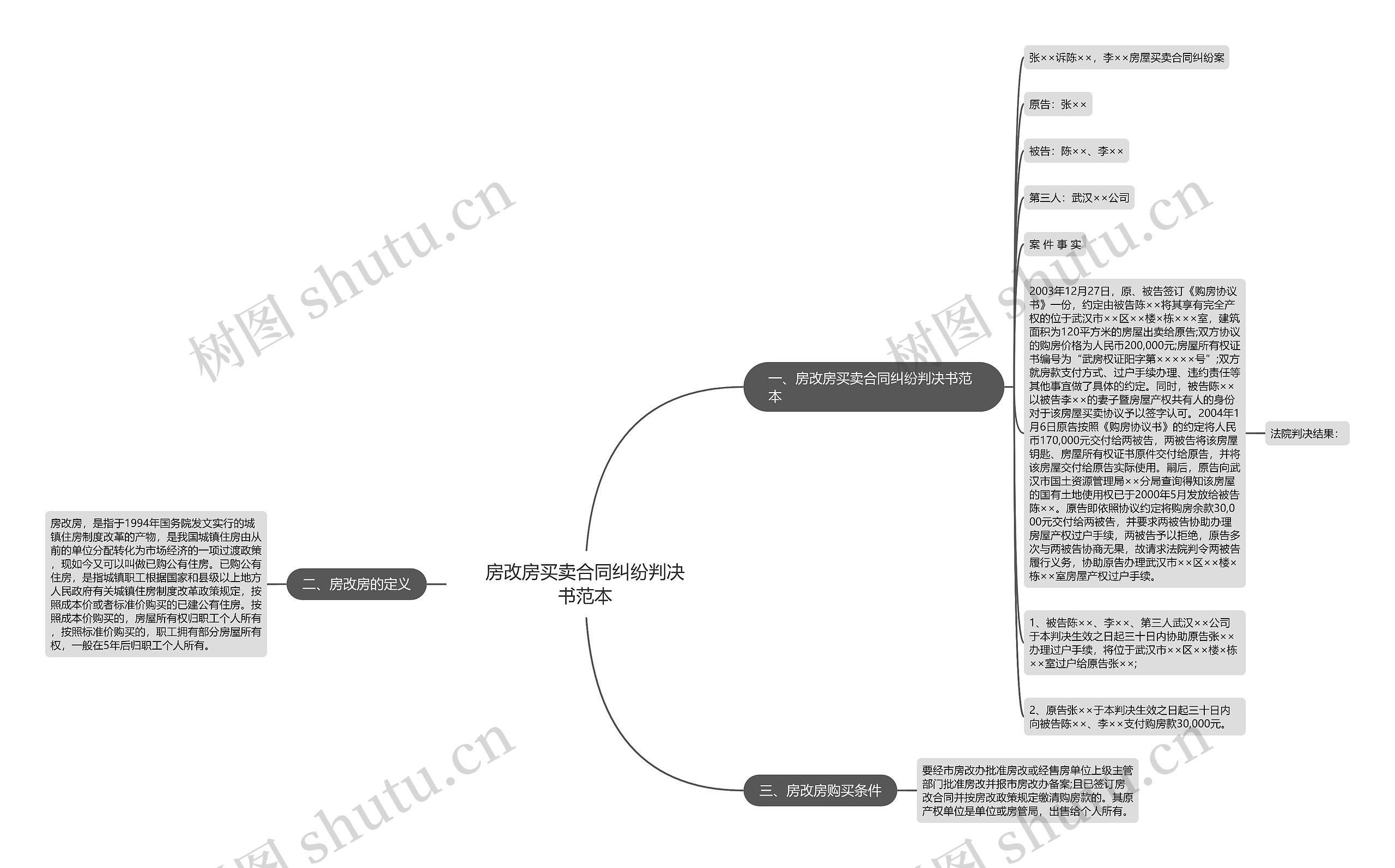 房改房买卖合同纠纷判决书范本