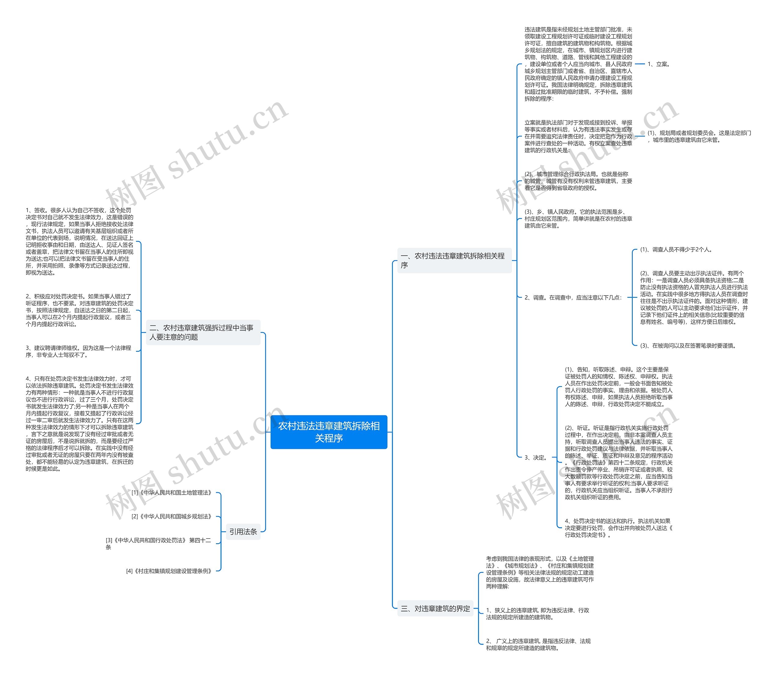 农村违法违章建筑拆除相关程序思维导图