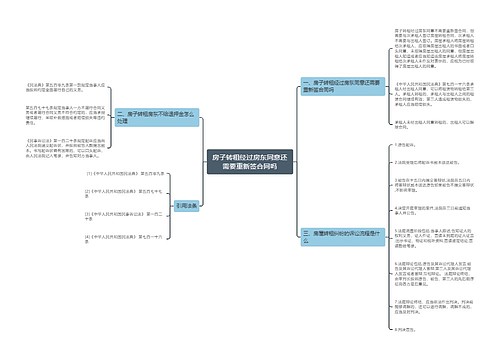 房子转租经过房东同意还需要重新签合同吗