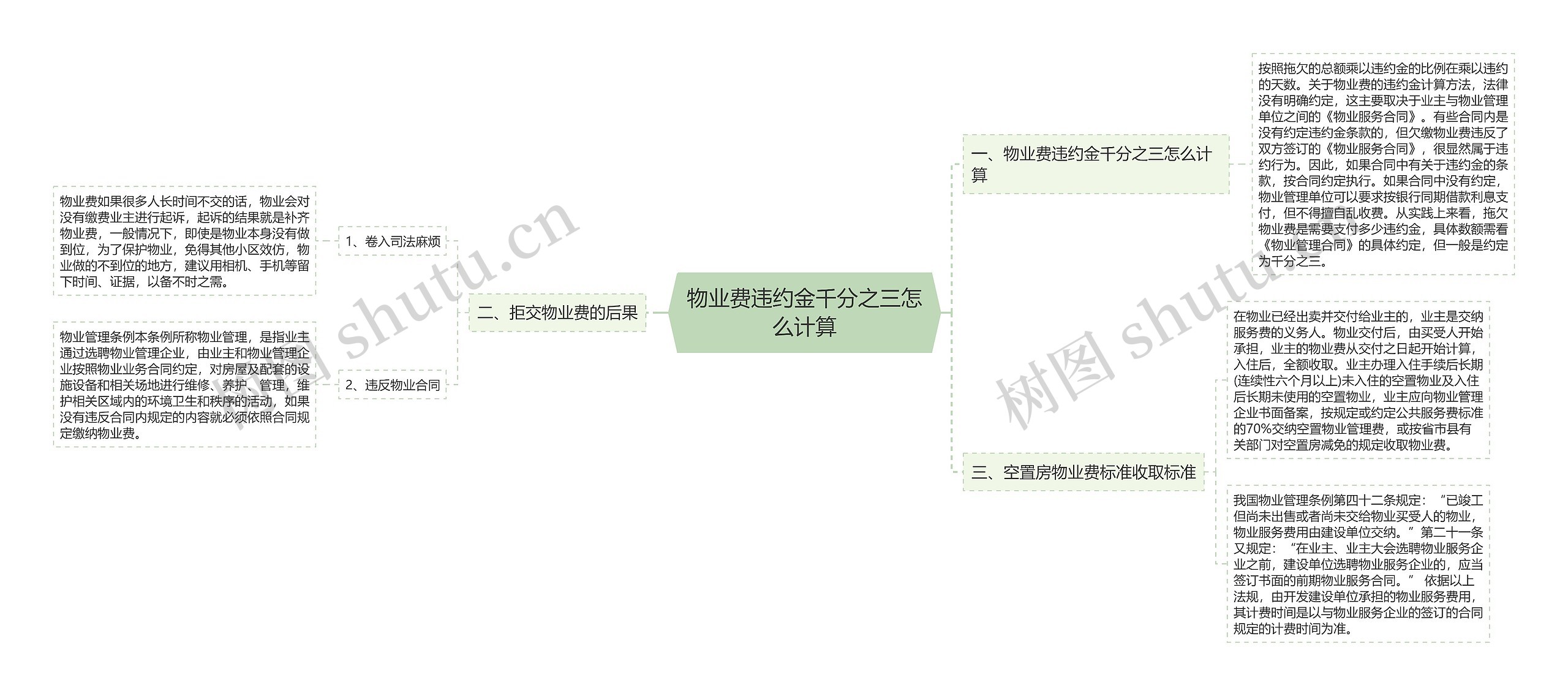 物业费违约金千分之三怎么计算