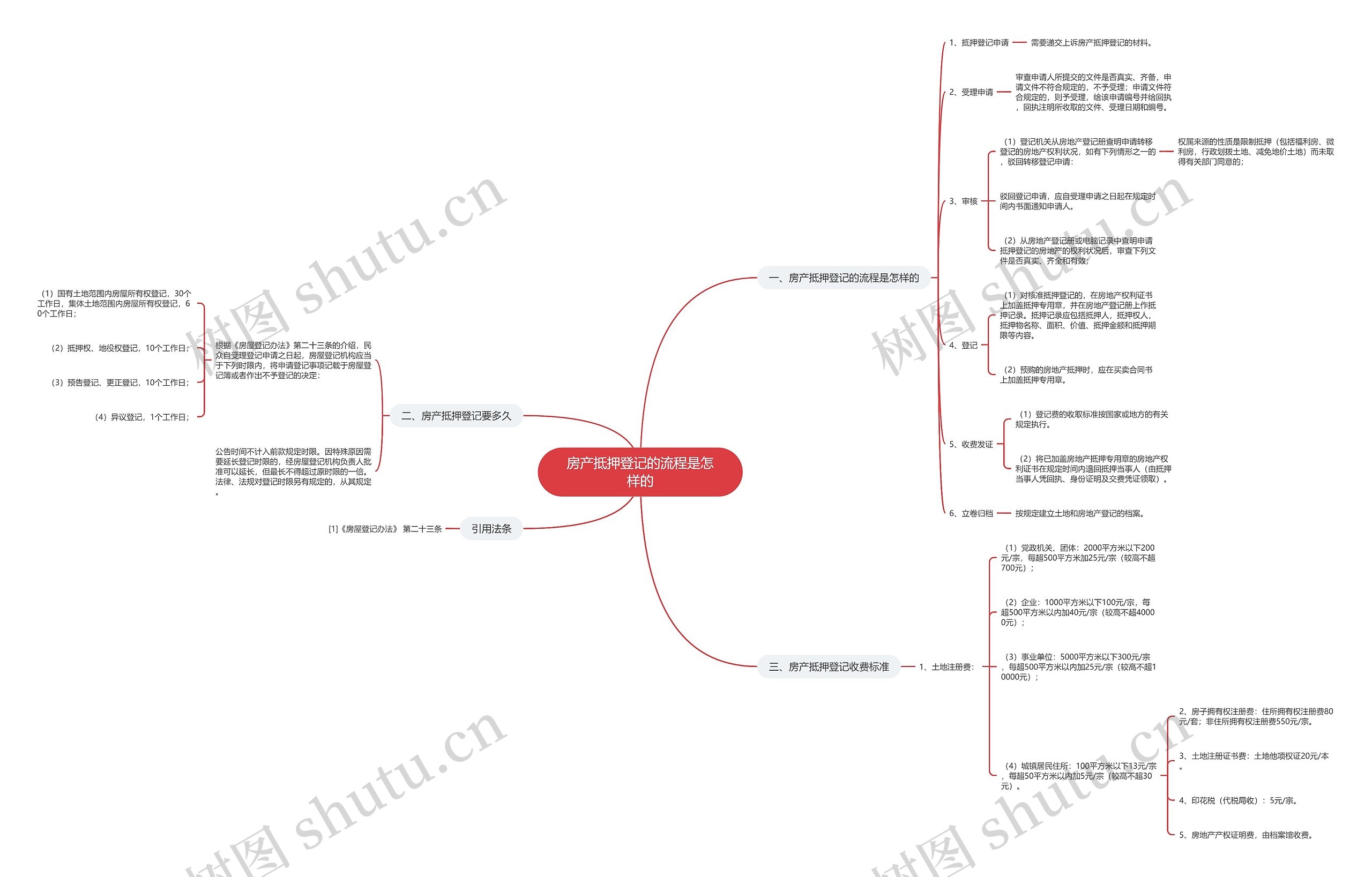 房产抵押登记的流程是怎样的 房产抵押登记的流程是怎样的