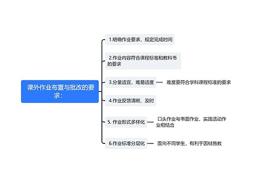  课外作业布置与批改的要求：