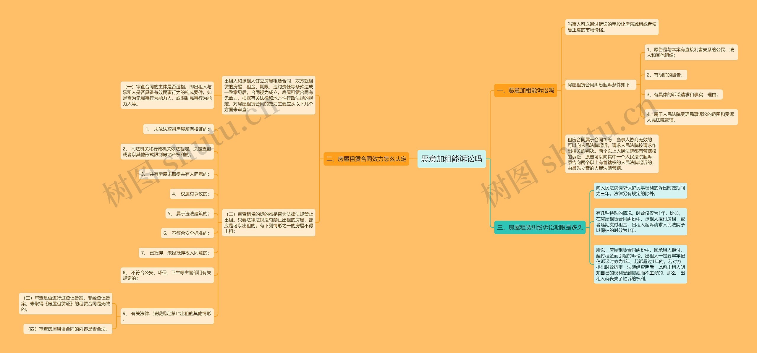 恶意加租能诉讼吗思维导图