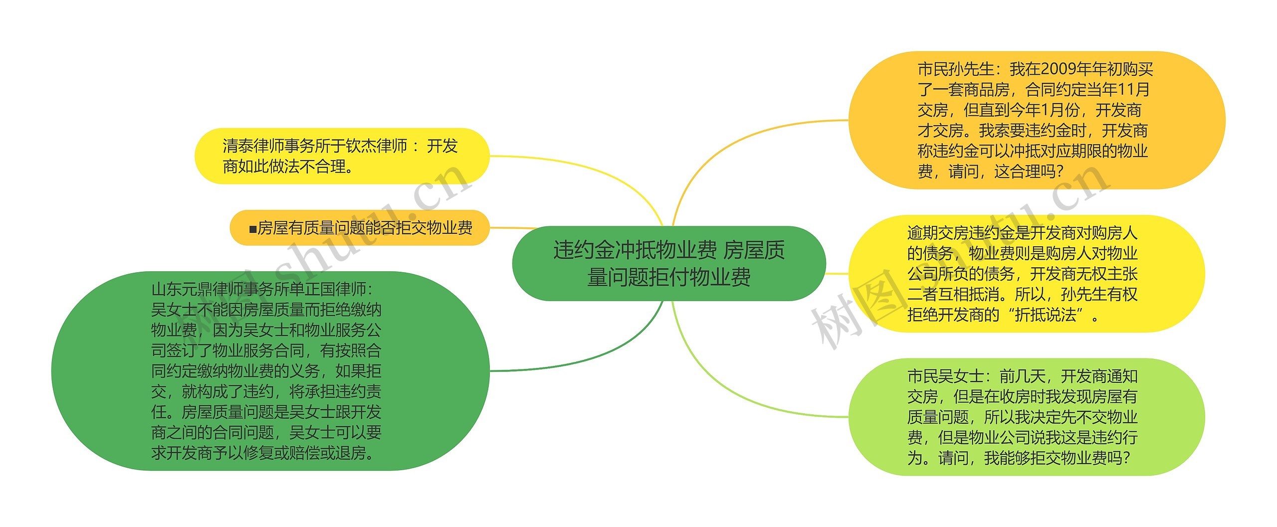 违约金冲抵物业费 房屋质量问题拒付物业费