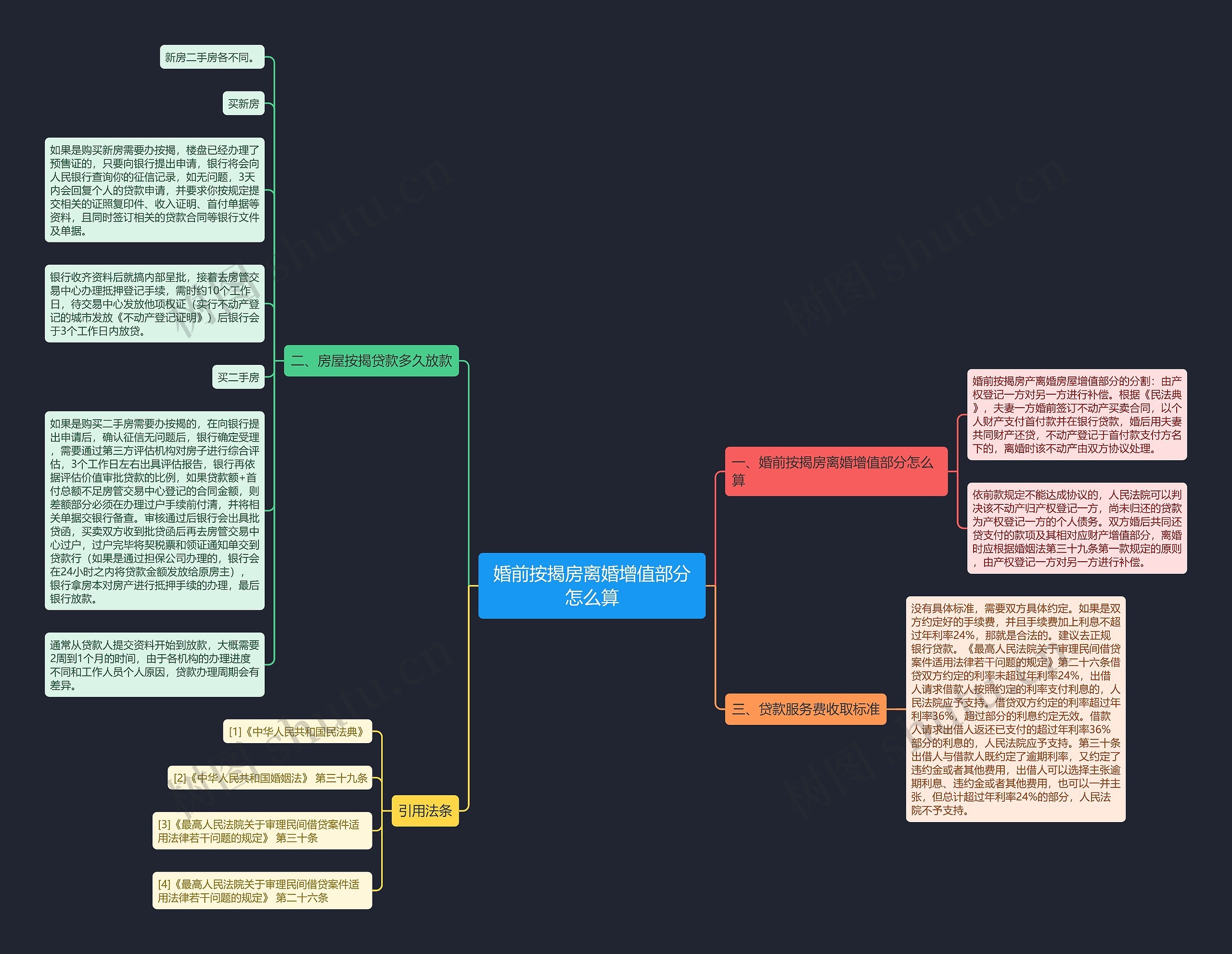 婚前按揭房离婚增值部分怎么算思维导图