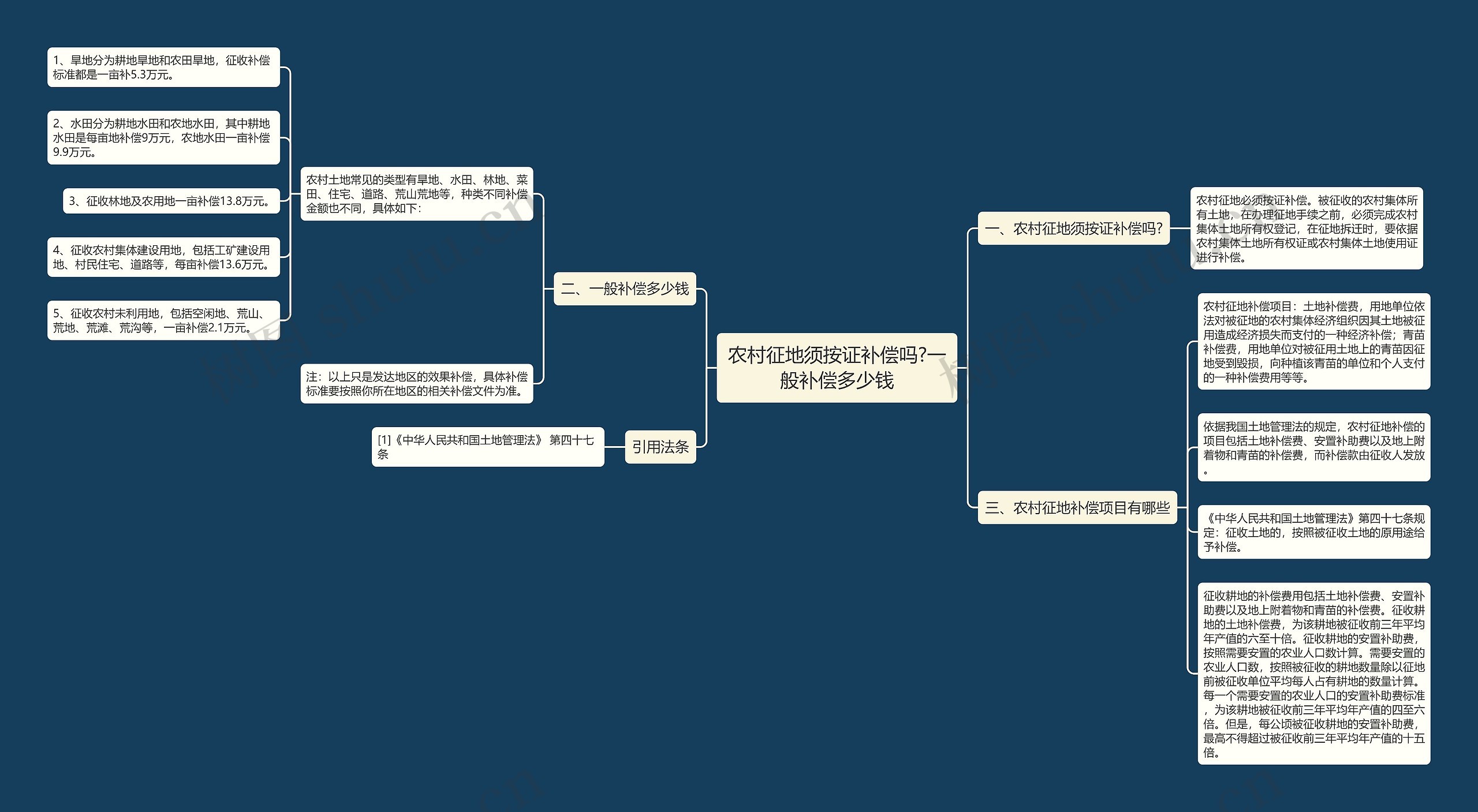 农村征地须按证补偿吗?一般补偿多少钱