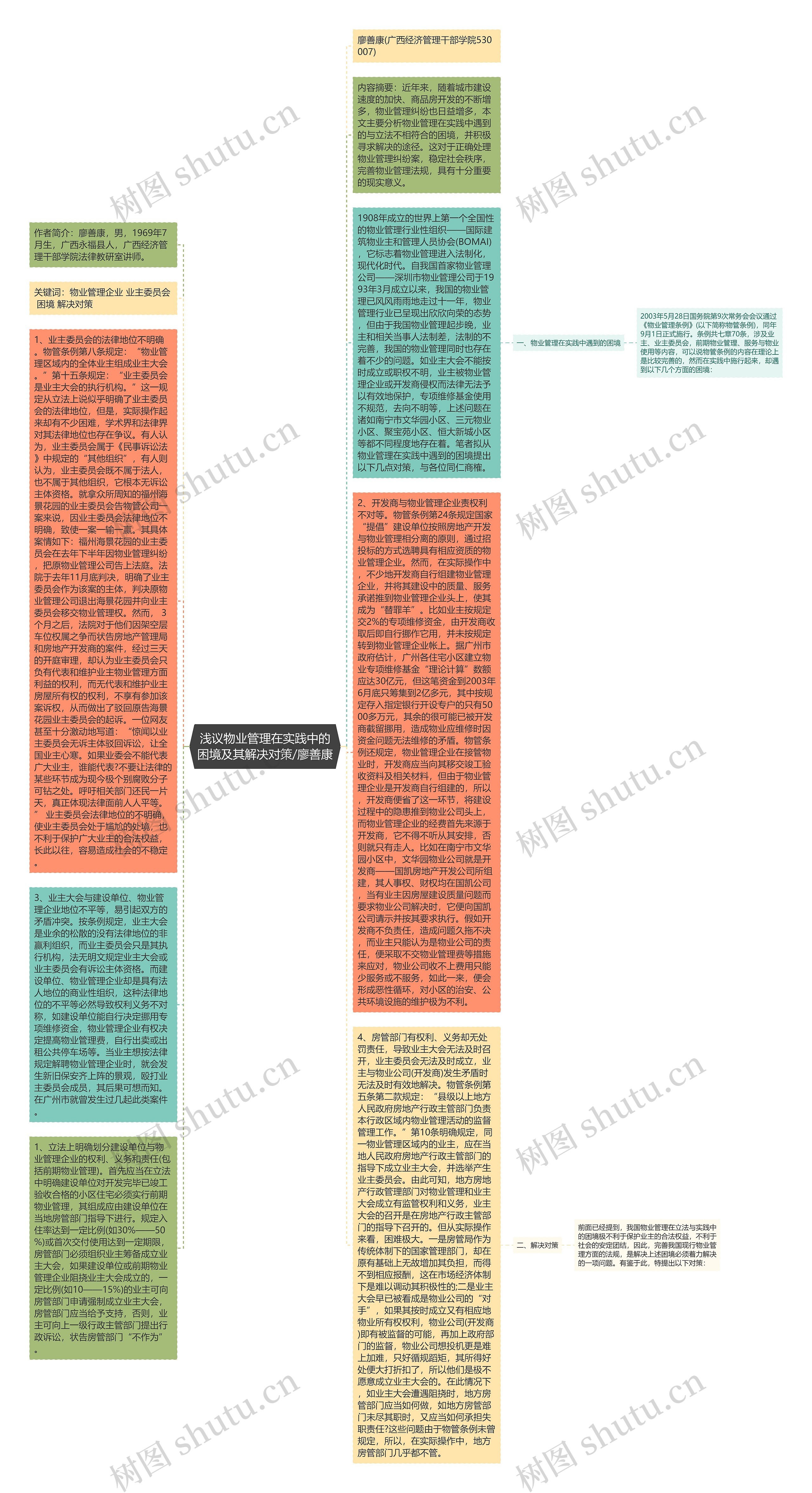 浅议物业管理在实践中的困境及其解决对策/廖善康思维导图