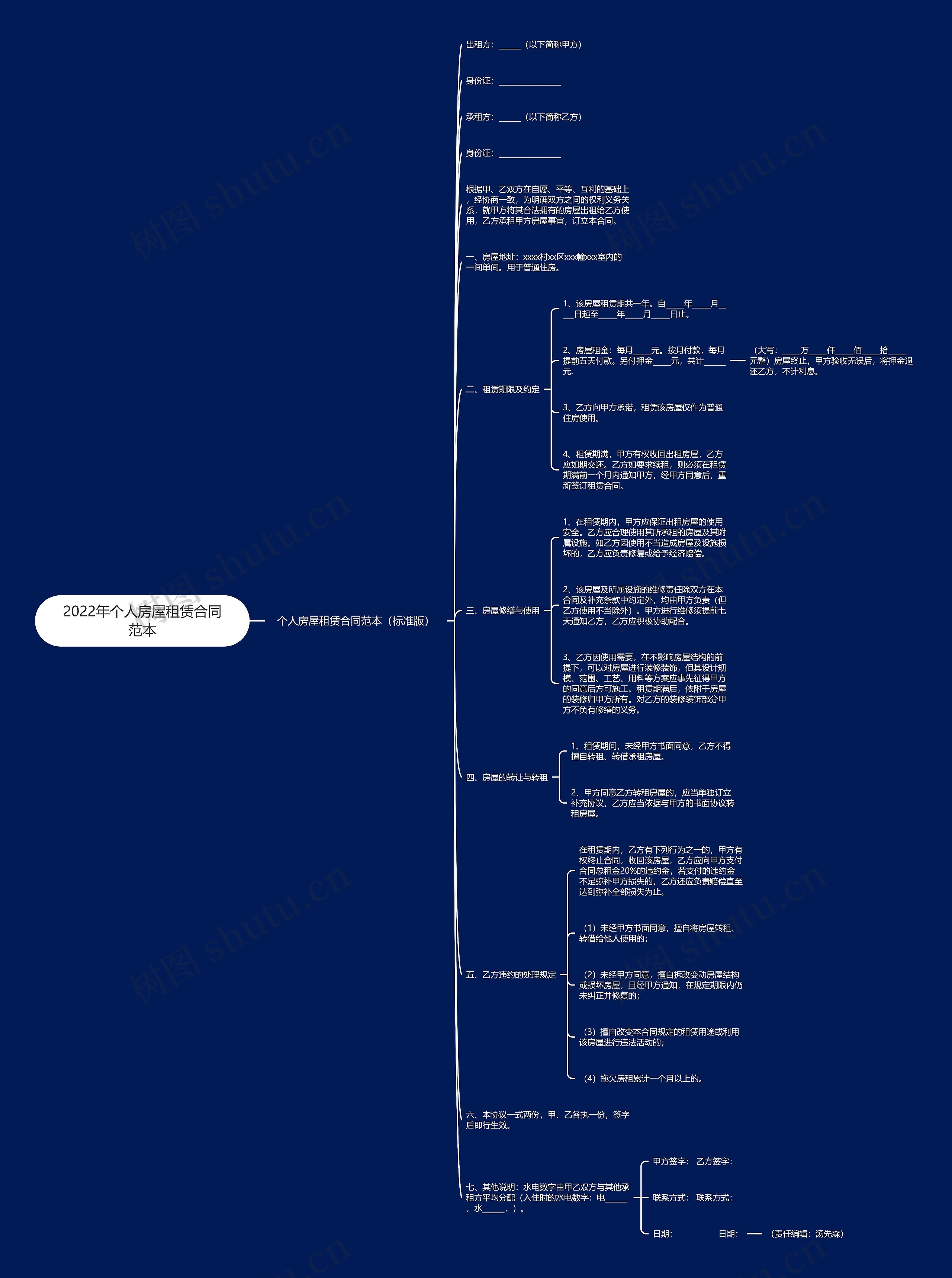2022年个人房屋租赁合同范本思维导图