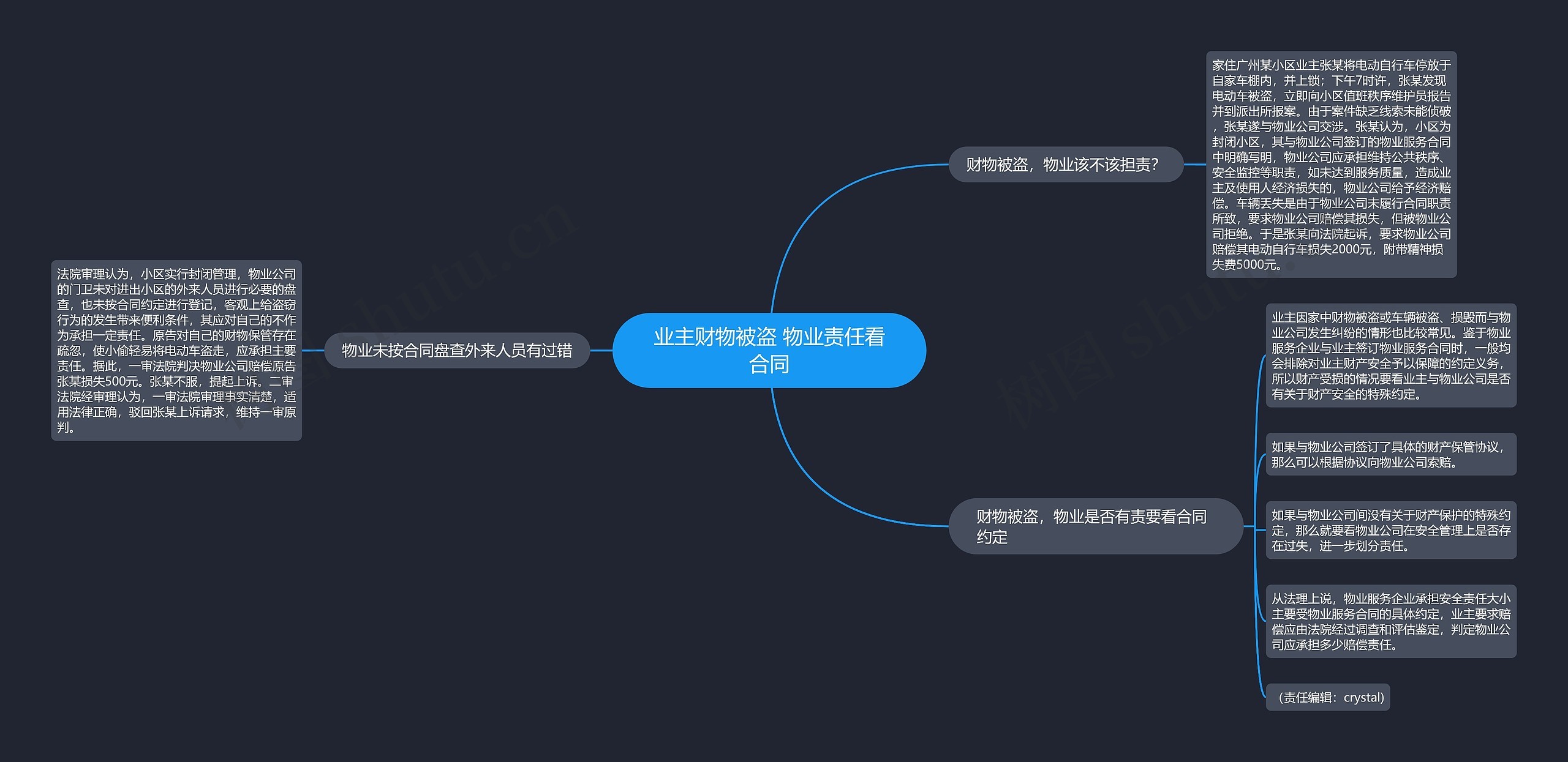 业主财物被盗 物业责任看合同