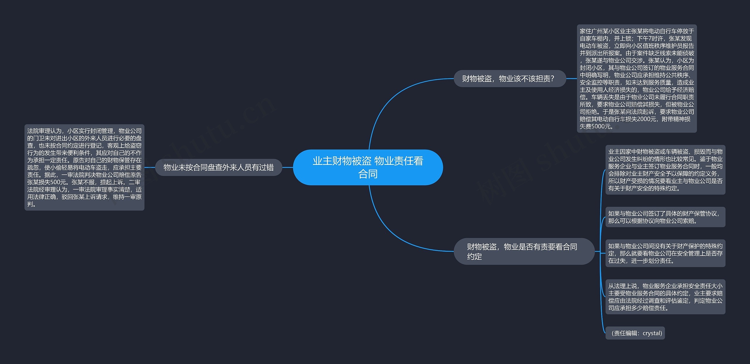 业主财物被盗 物业责任看合同思维导图