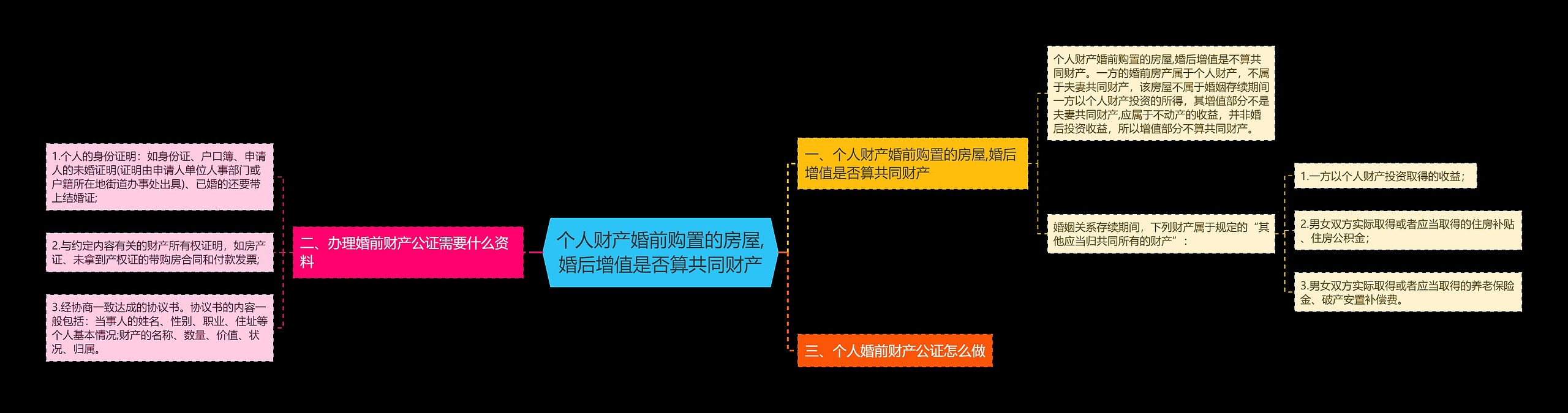 个人财产婚前购置的房屋,婚后增值是否算共同财产