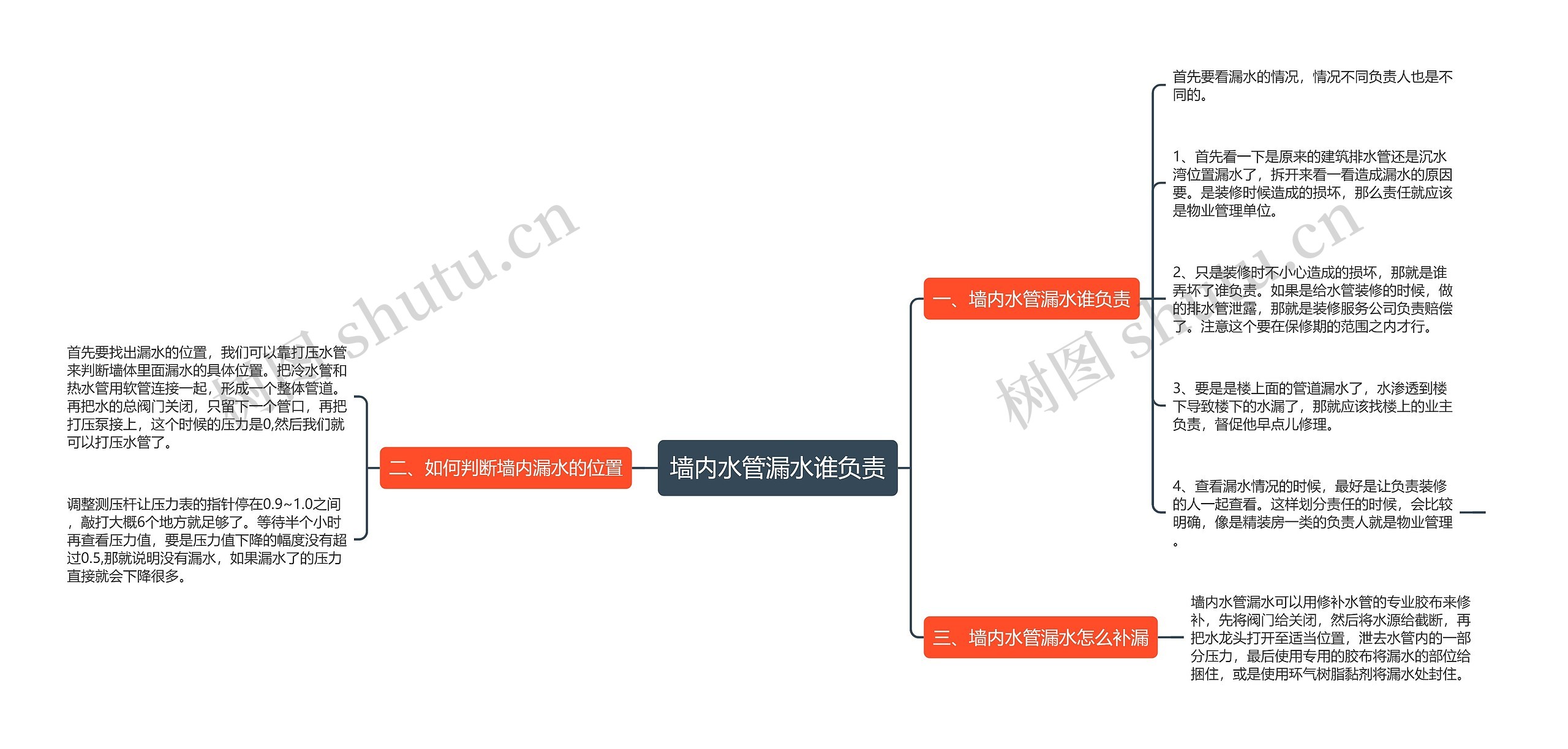 墙内水管漏水谁负责