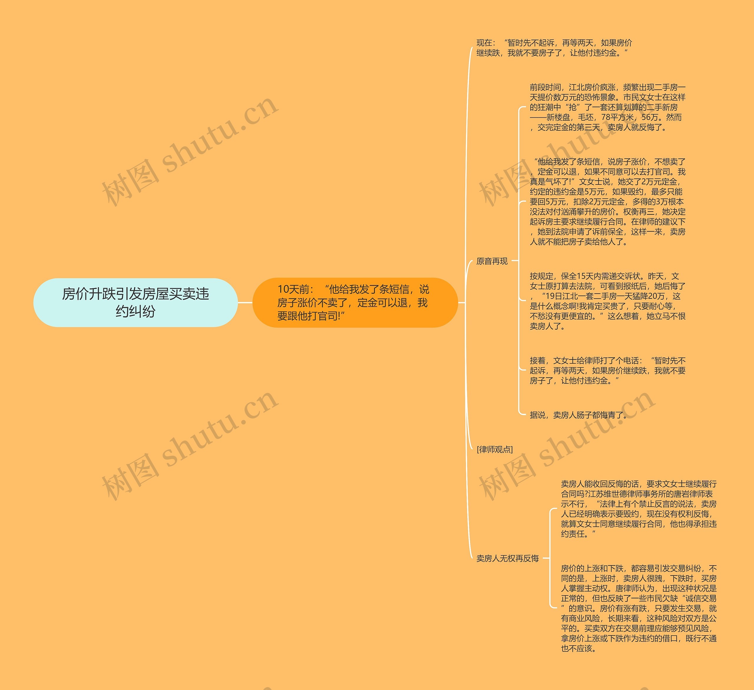 房价升跌引发房屋买卖违约纠纷