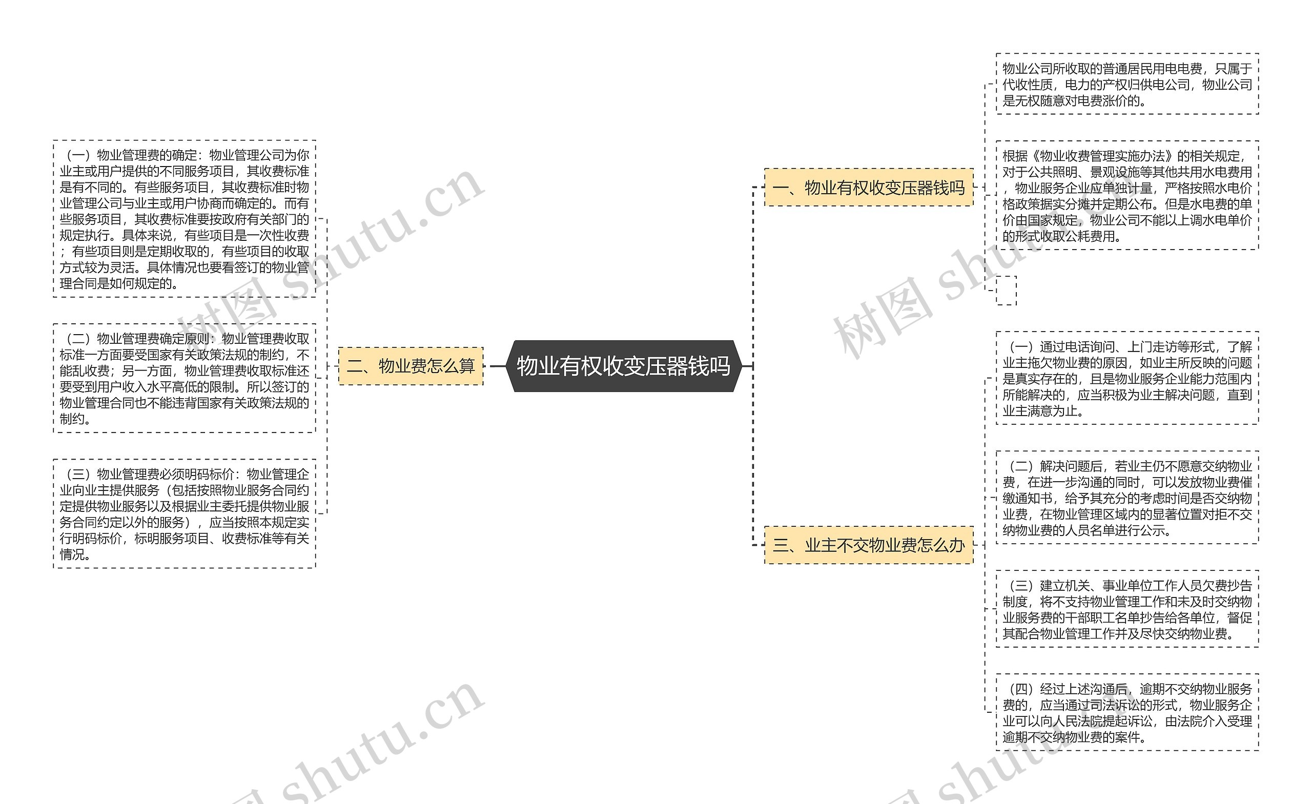 物业有权收变压器钱吗思维导图