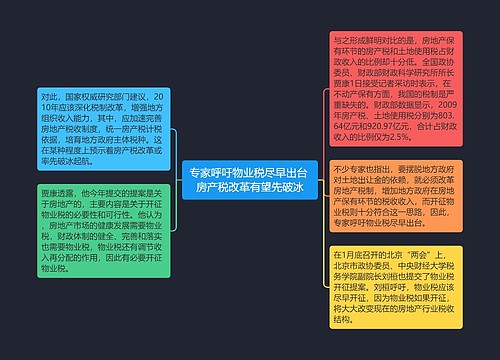 专家呼吁物业税尽早出台 房产税改革有望先破冰