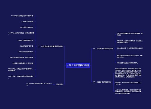 小区业主知情权的范围