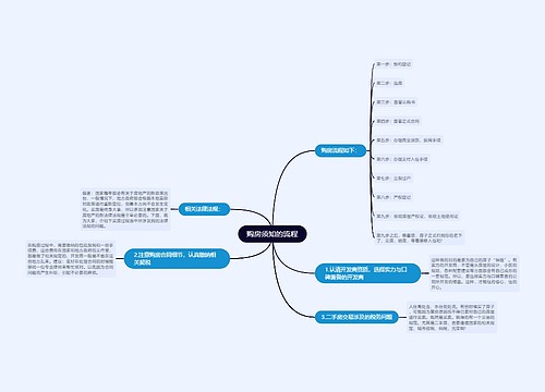 购房须知的流程
