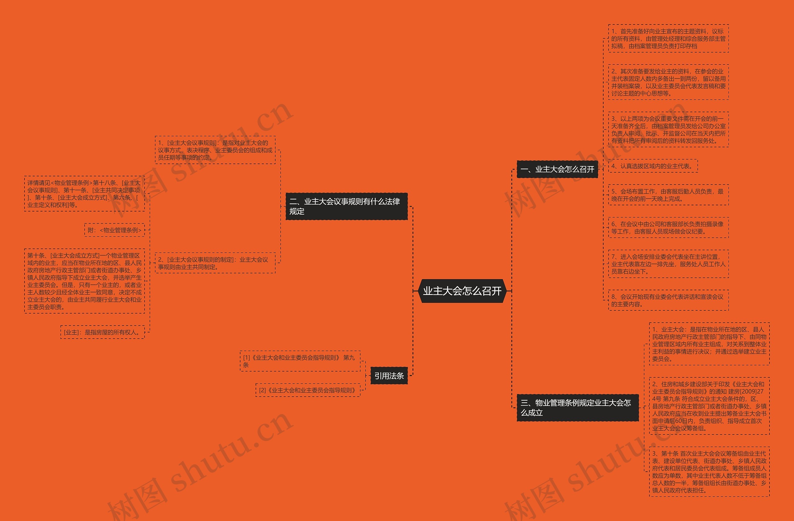 业主大会怎么召开思维导图