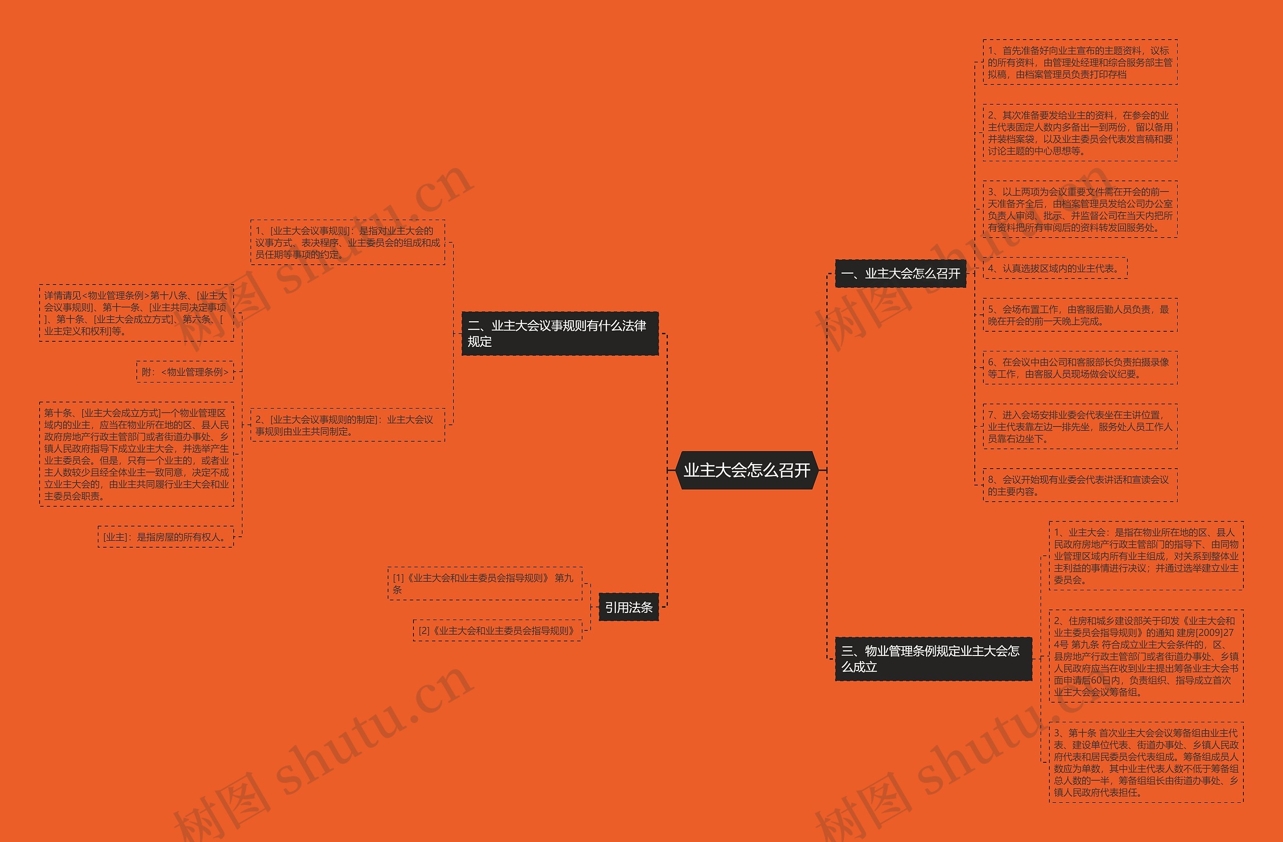 业主大会怎么召开 业主大会怎么召开