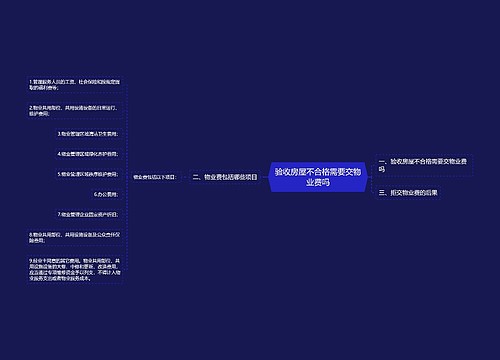 验收房屋不合格需要交物业费吗