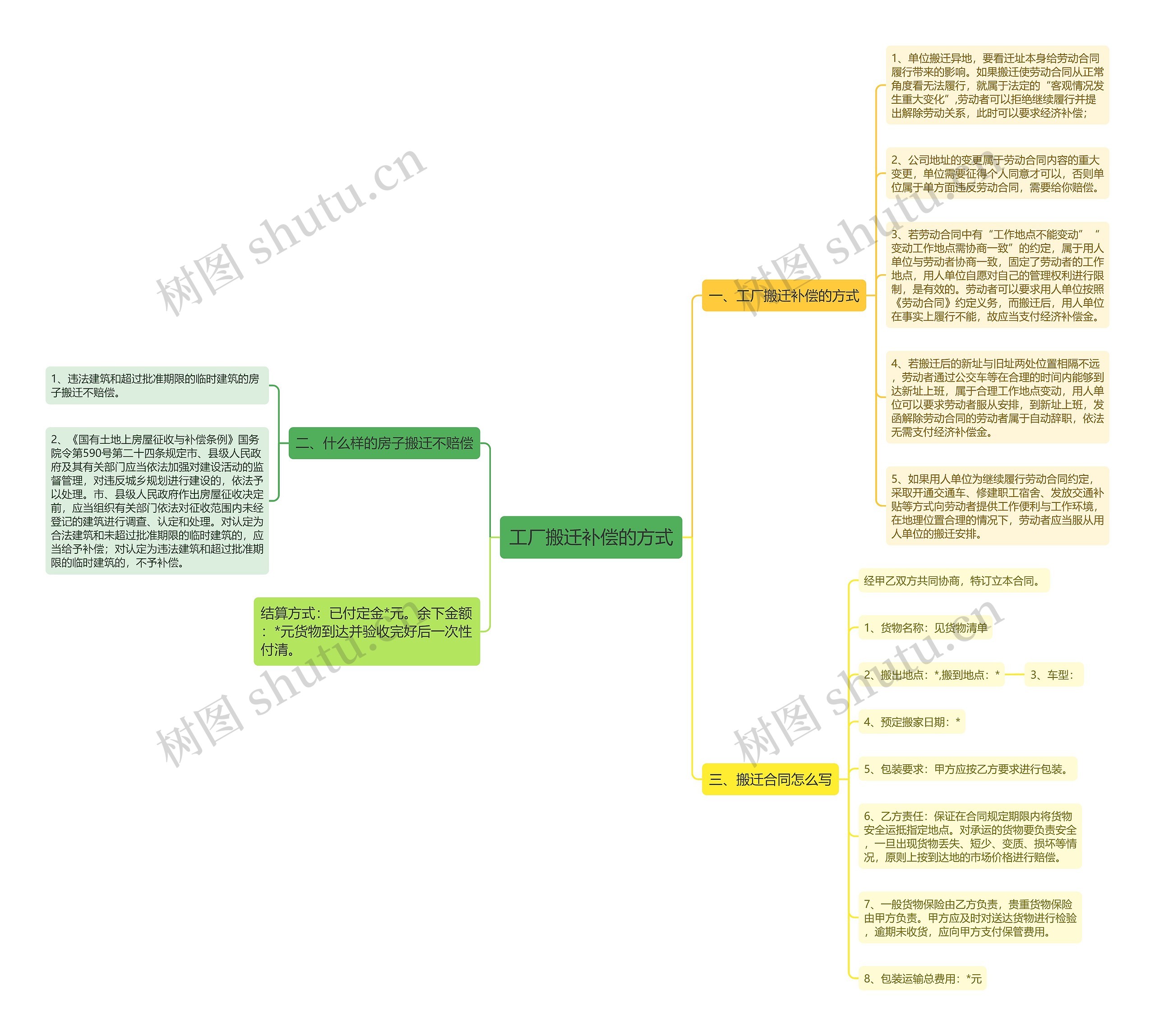 工厂搬迁补偿的方式 工厂搬迁补偿的方式