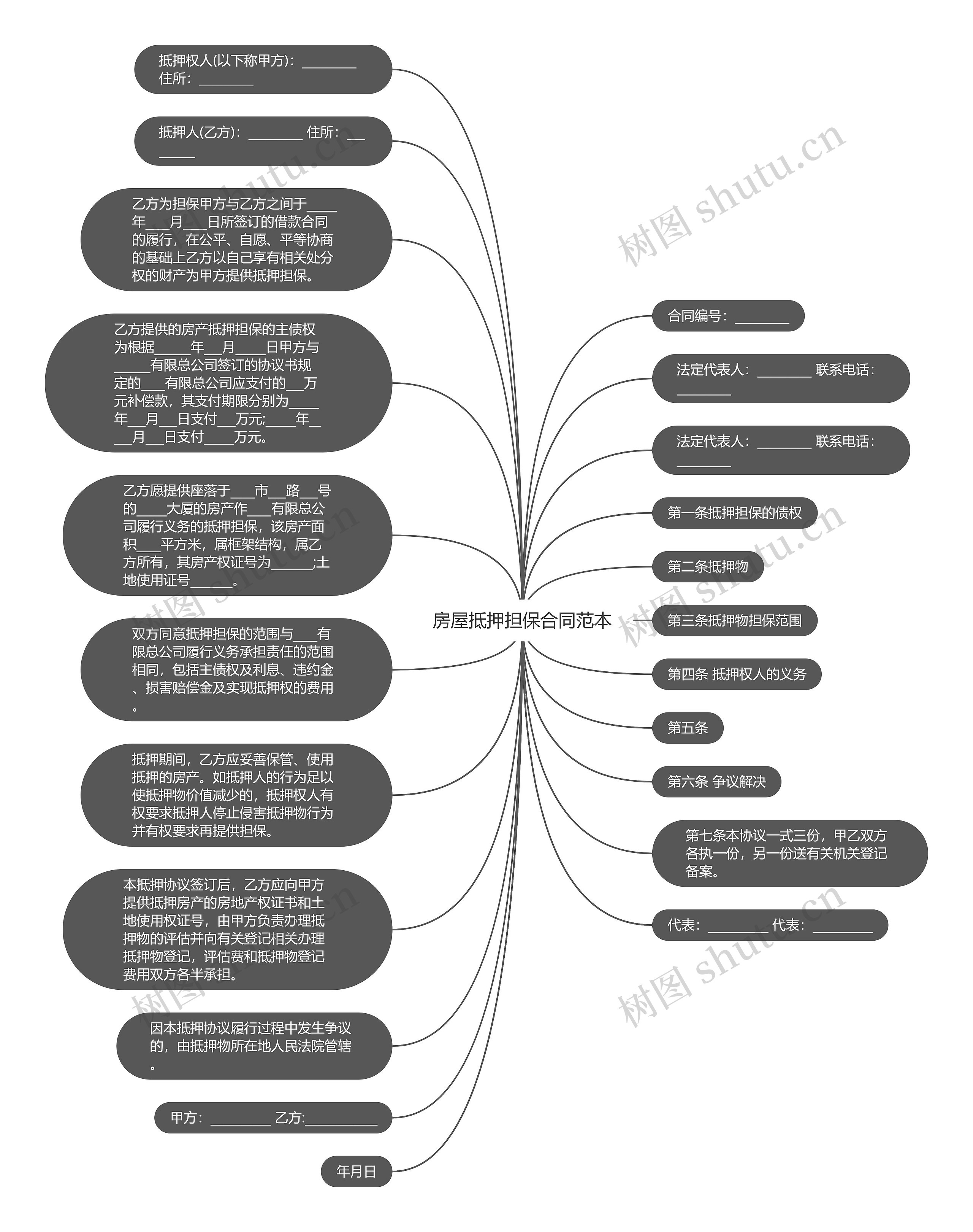 房屋抵押担保合同范本思维导图