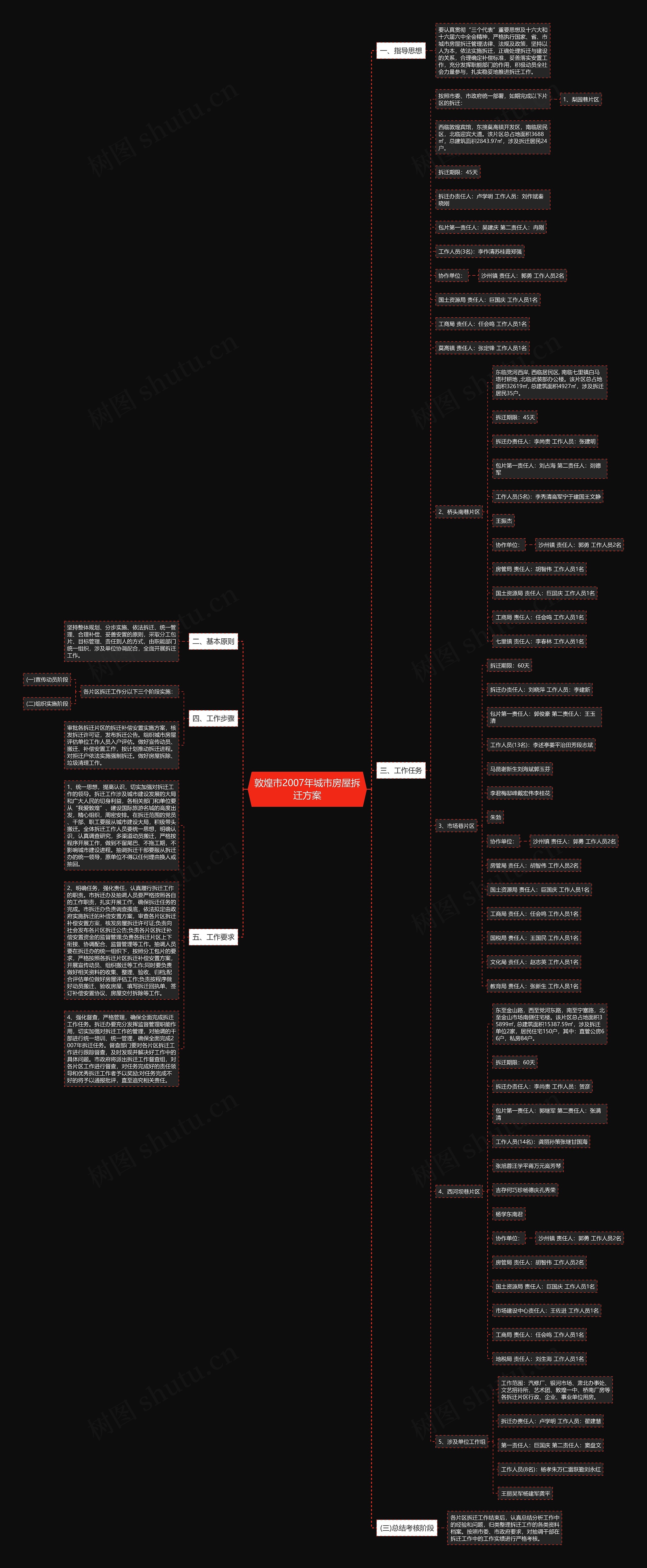 敦煌市2007年城市房屋拆迁方案思维导图高清图 敦煌市2007年城市房屋拆迁方案思维导图